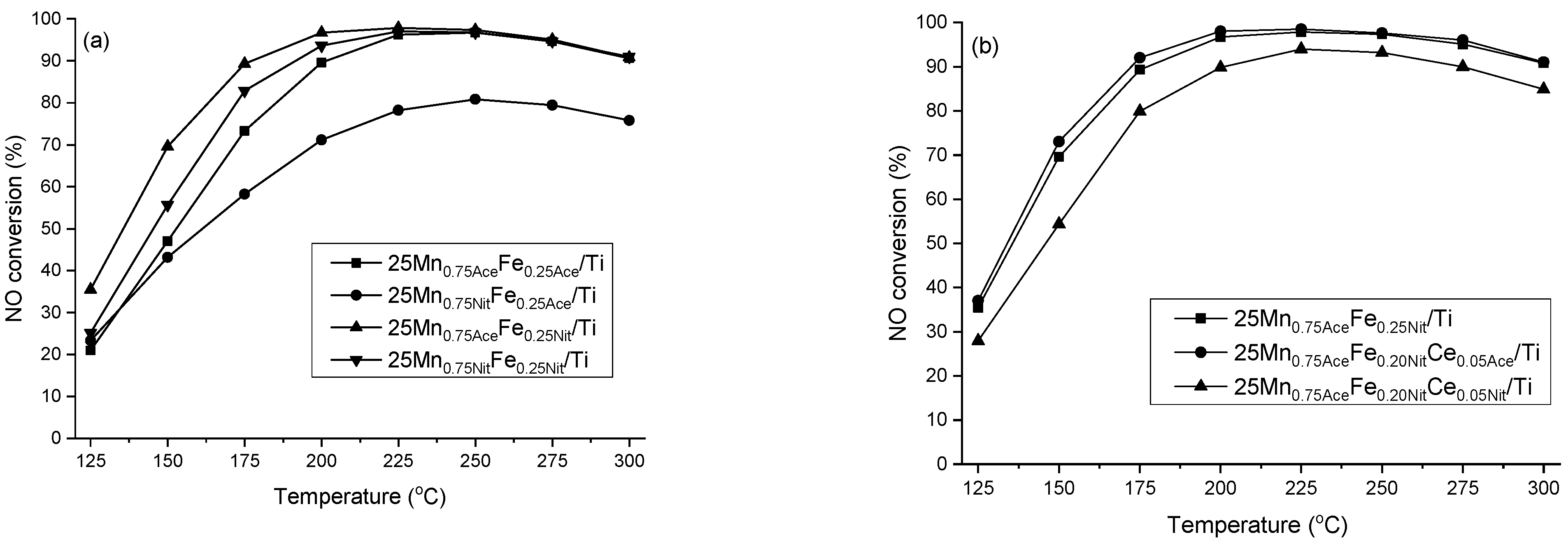 Catalysts 11 00259 g002 550