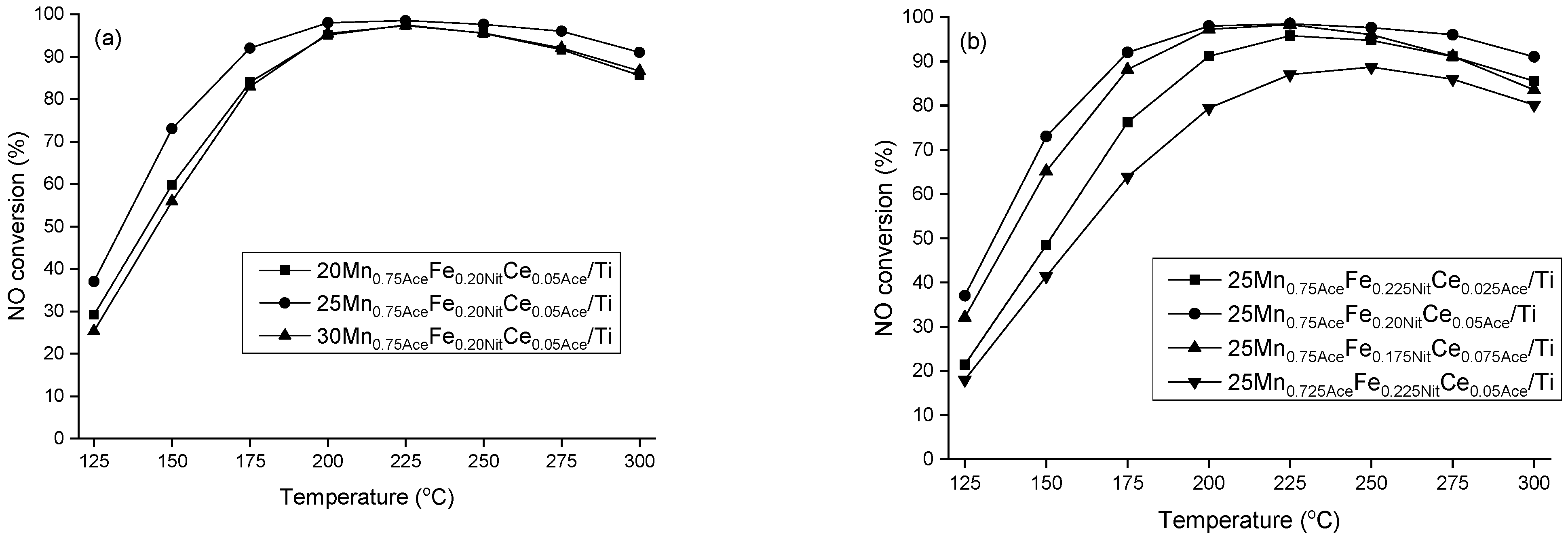 Catalysts 11 00259 g003 550