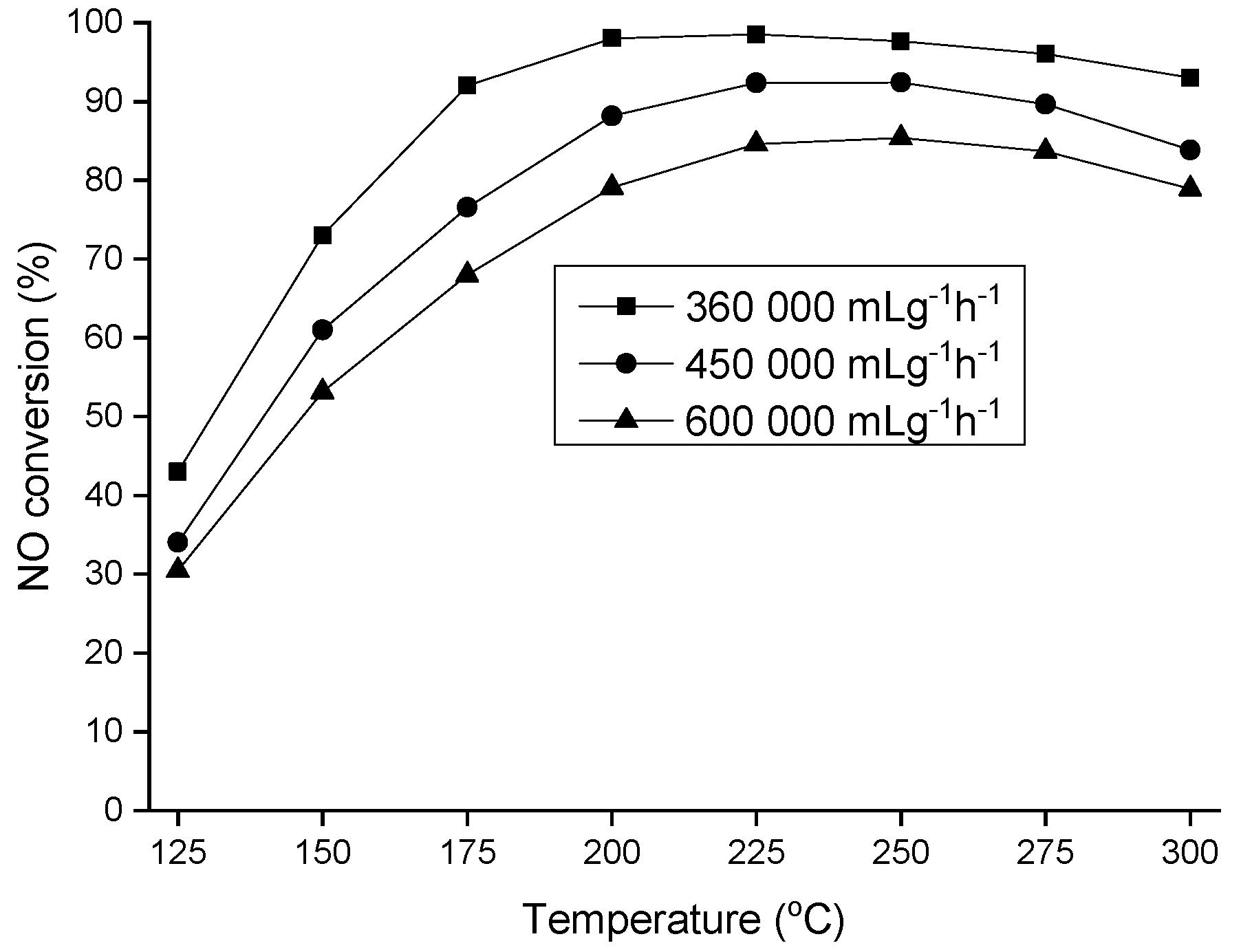 Catalysts 11 00259 g004 550