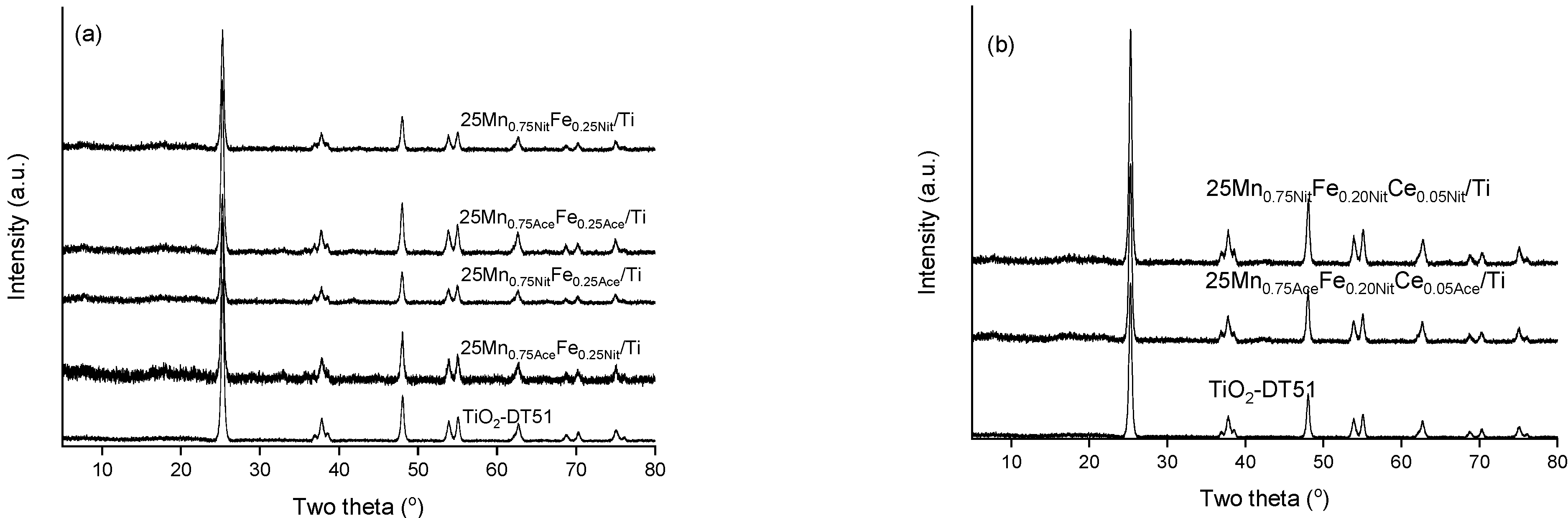 Catalysts 11 00259 g006 550
