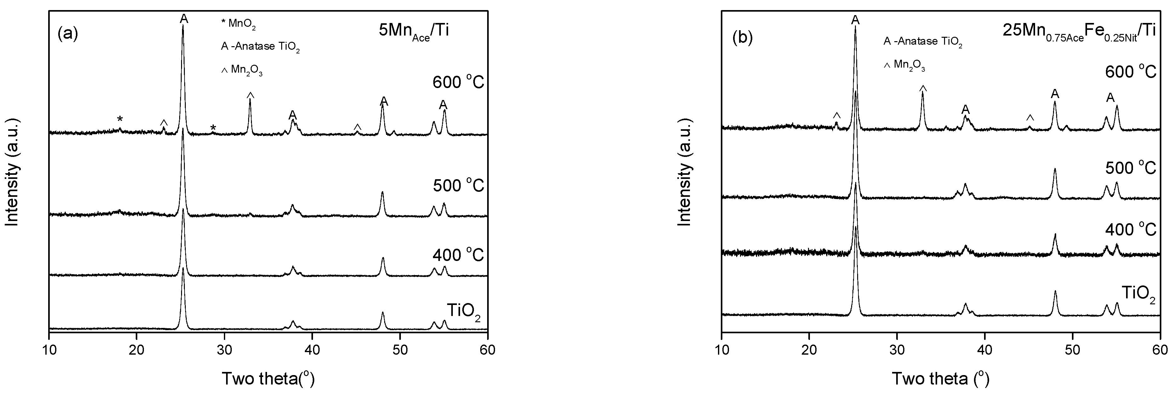 Catalysts 11 00259 g007a 550