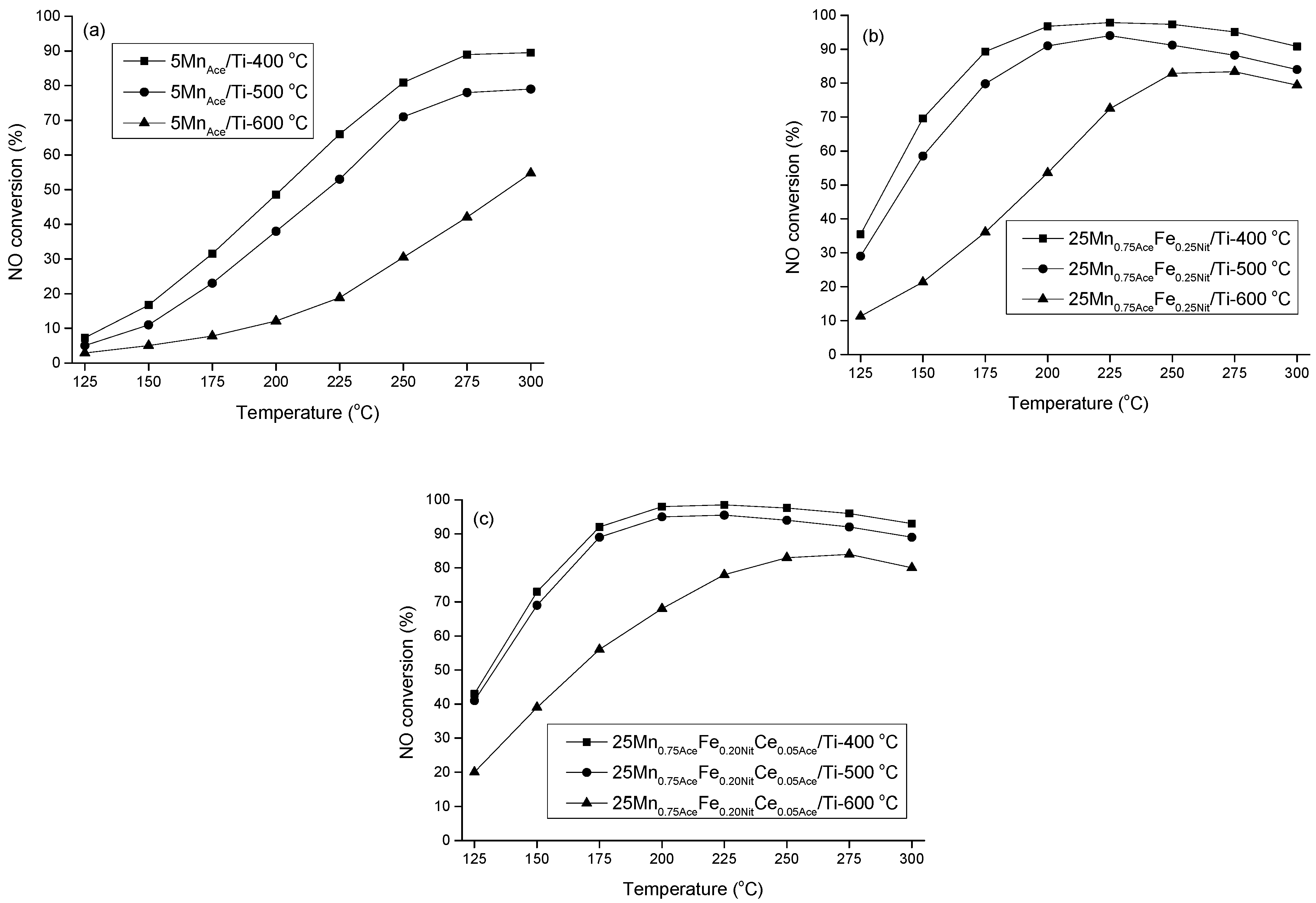 Catalysts 11 00259 g008 550