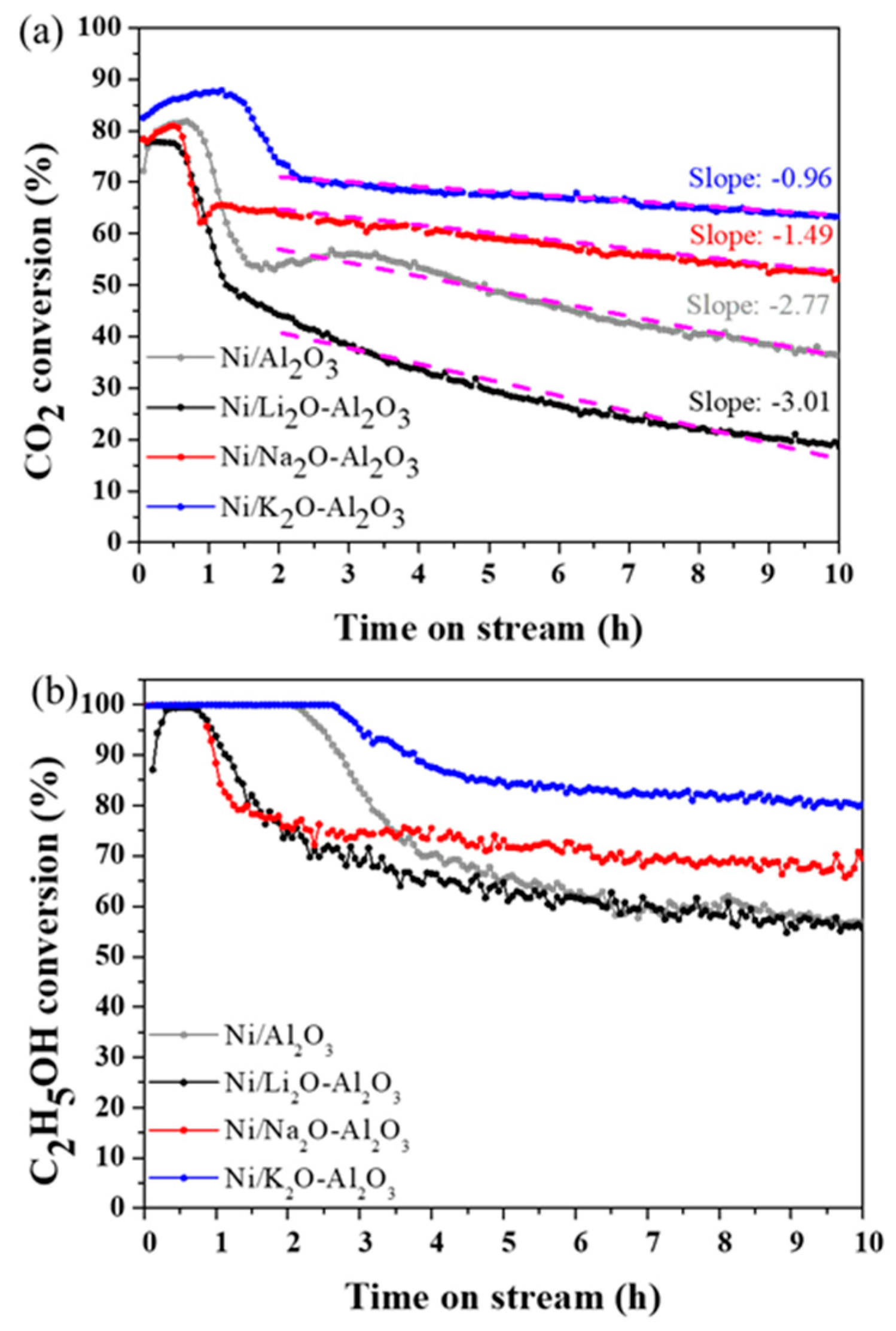 Catalysts 11 00260 g004 Catalysts 11 00260 g004