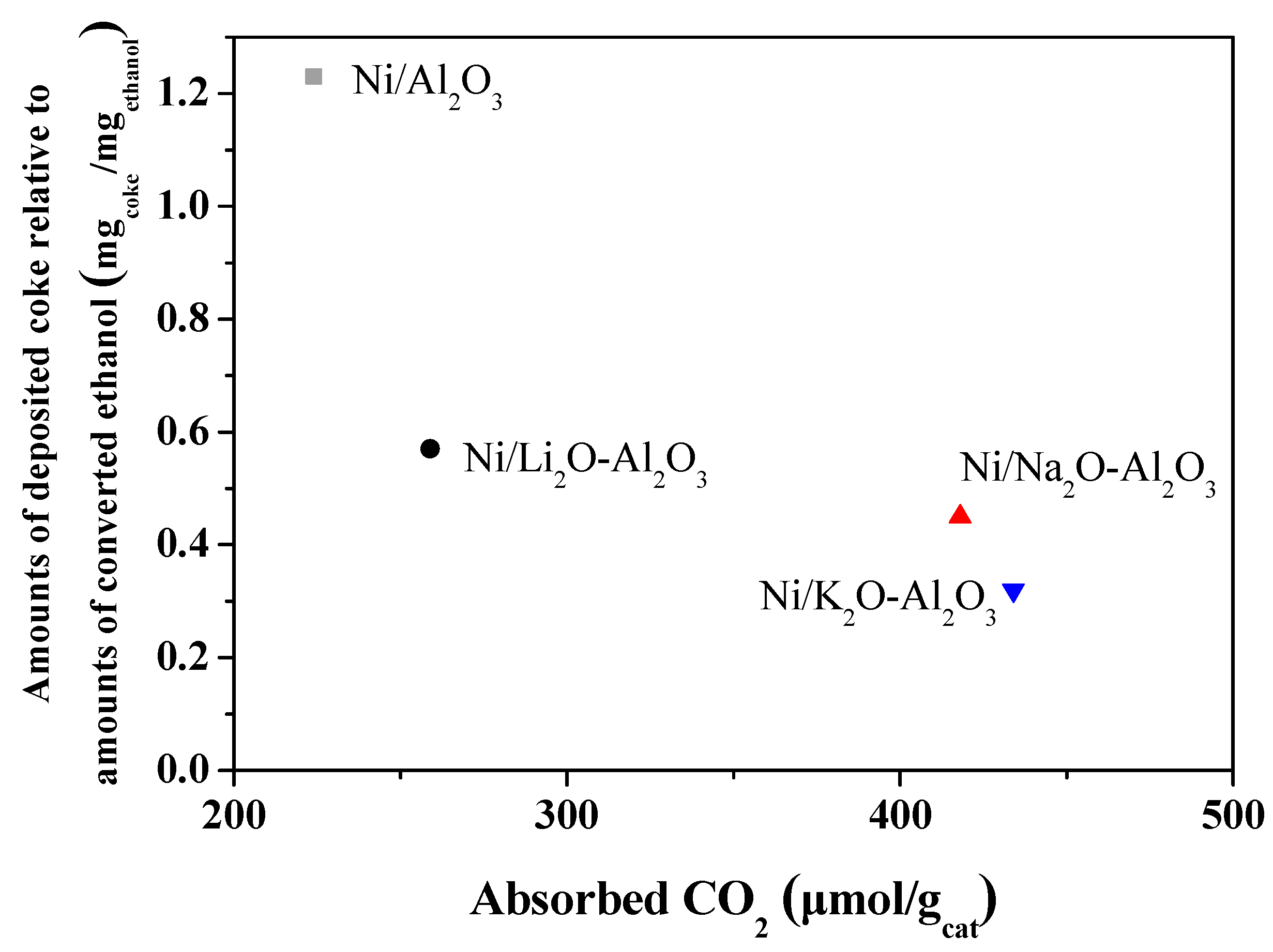 Catalysts 11 00260 g010 Catalysts 11 00260 g010