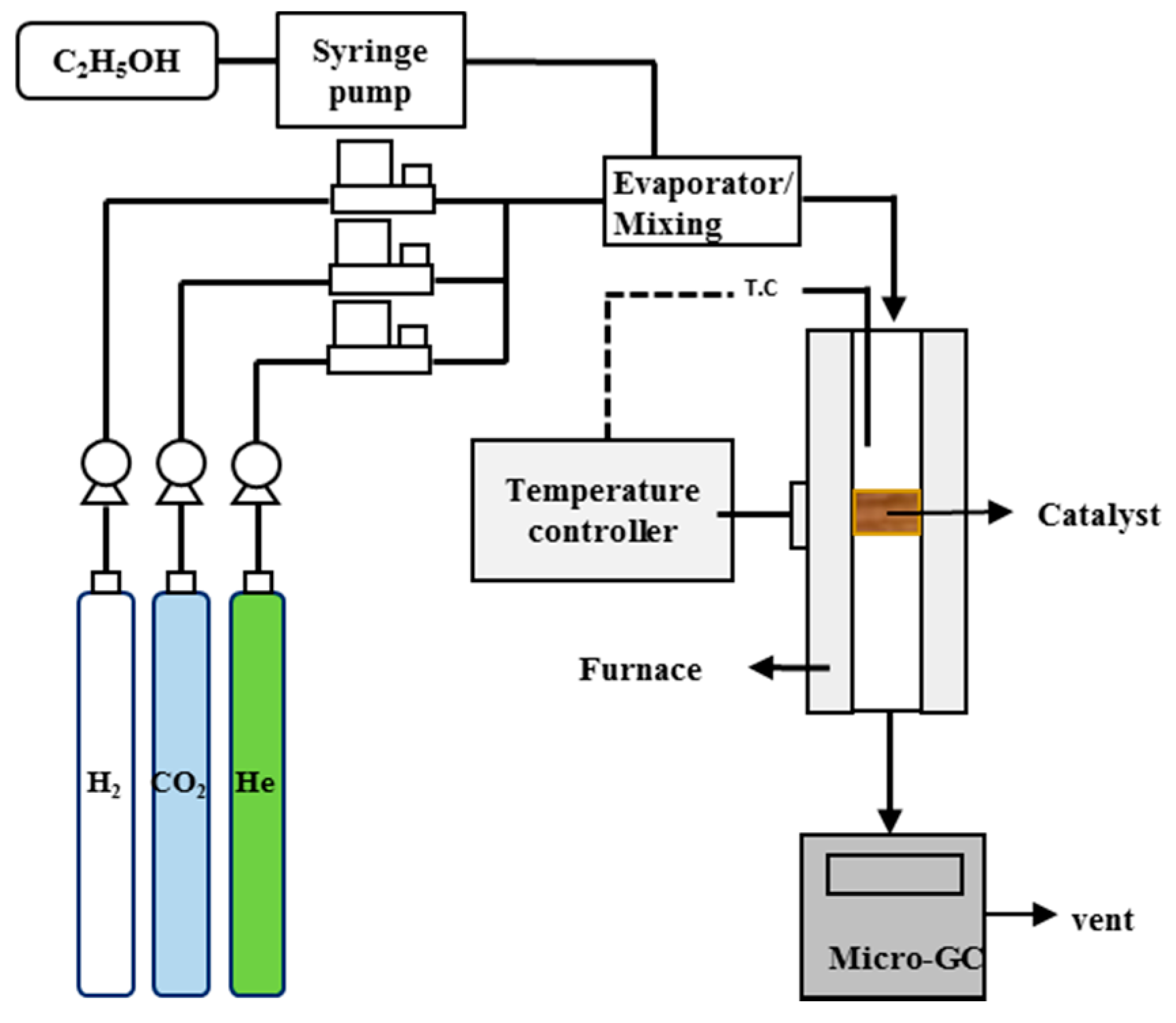 Catalysts 11 00260 g011 Catalysts 11 00260 g011