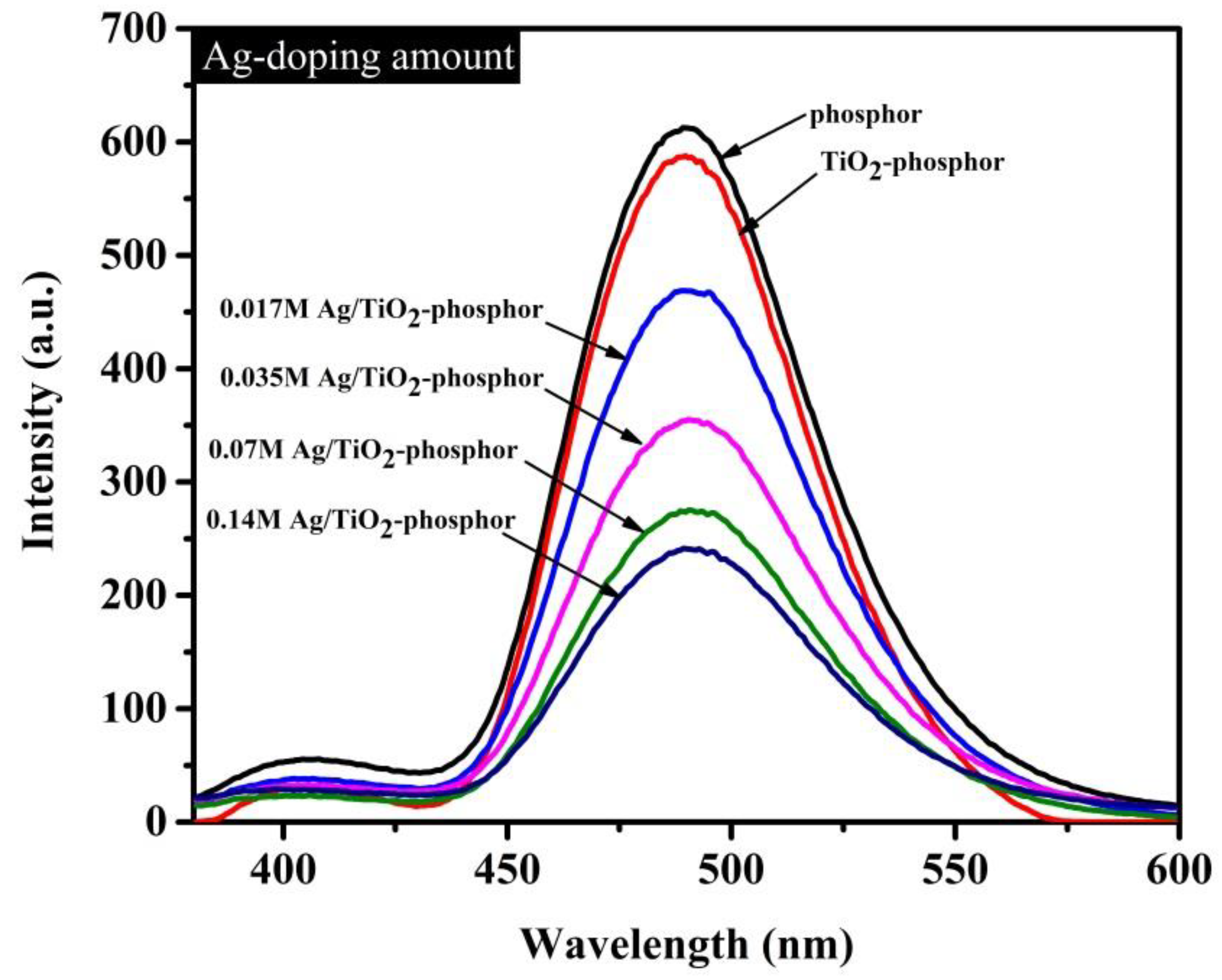 Catalysts 11 00261 g005