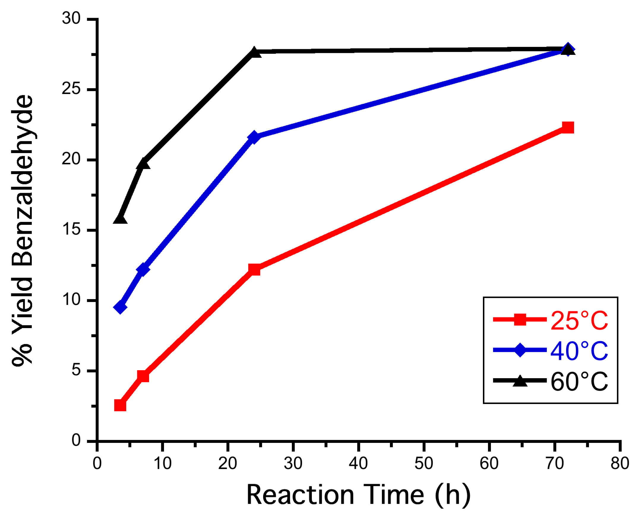 Catalysts 11 00262 g001