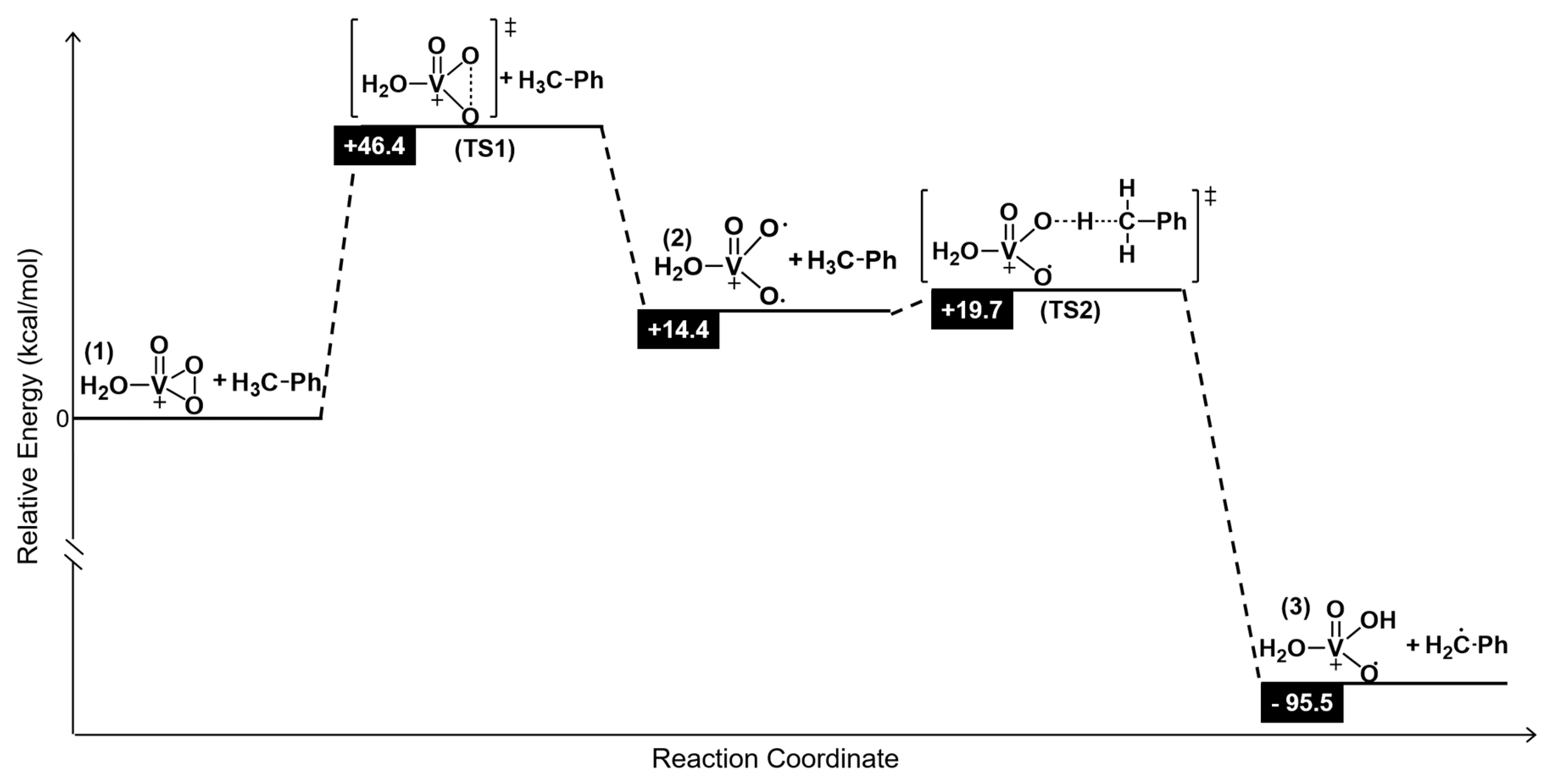 Catalysts 11 00262 g005