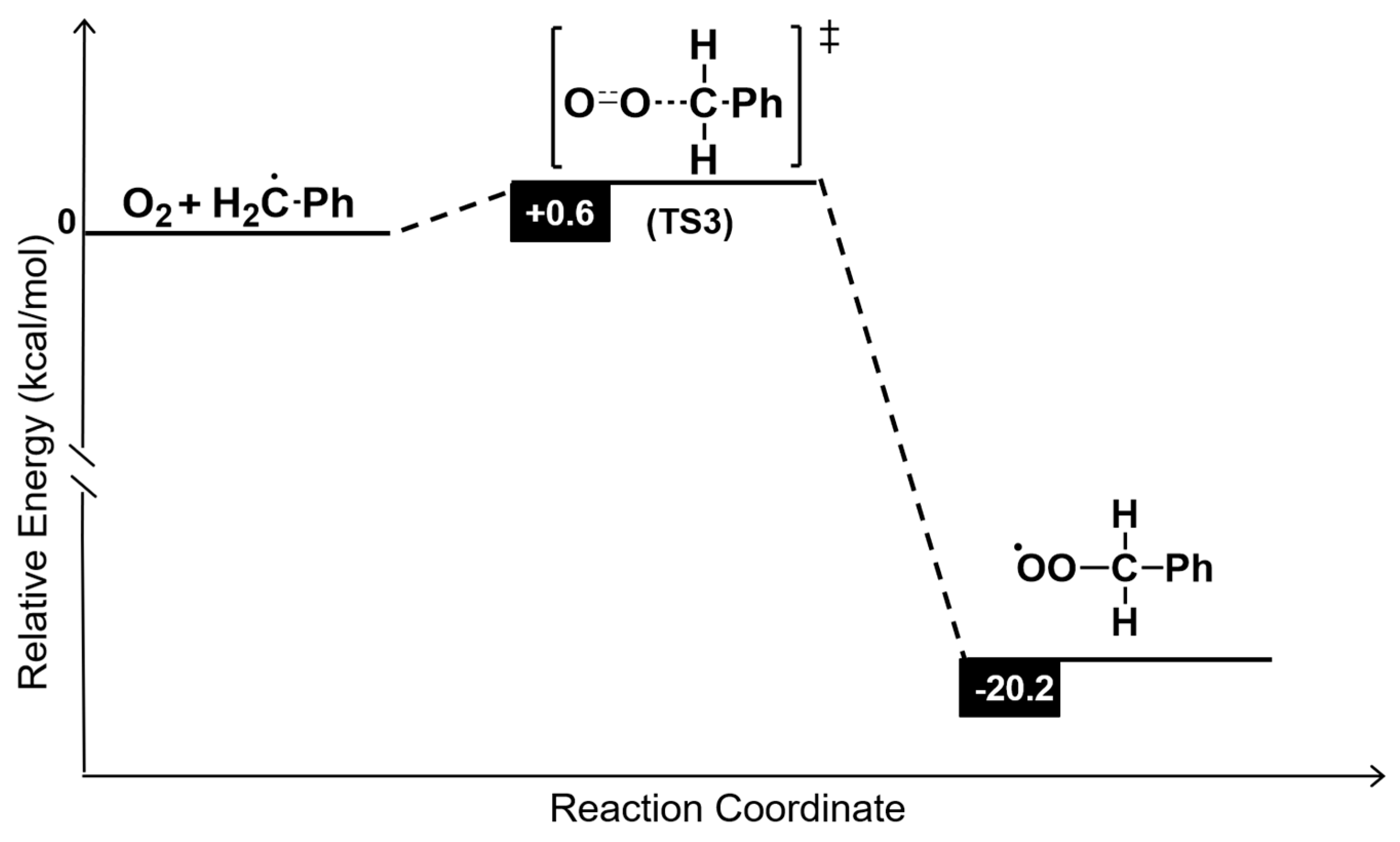 Catalysts 11 00262 g006