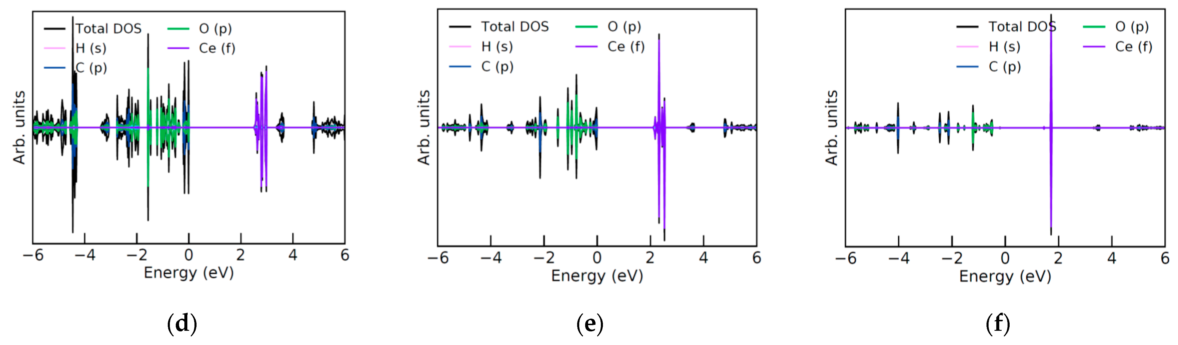 Catalysts 11 00264 g003b