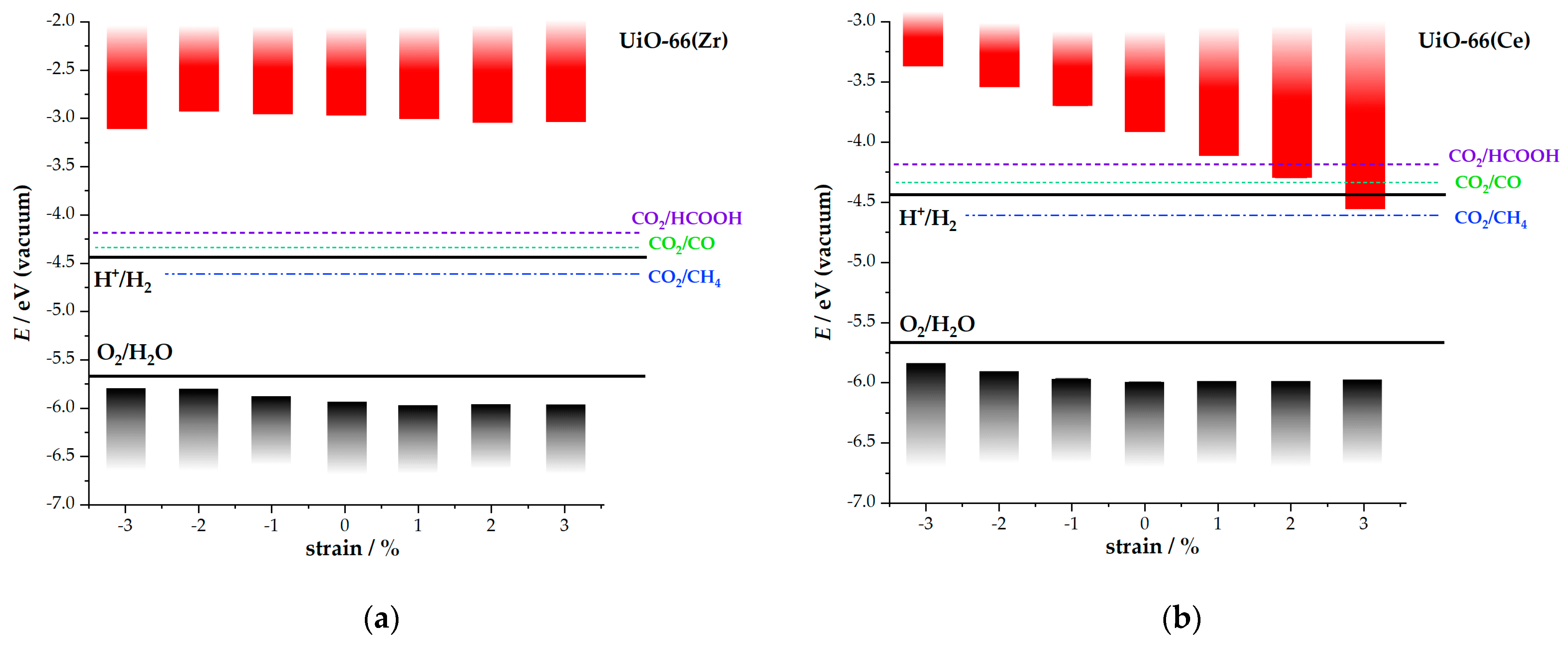 Catalysts 11 00264 g005