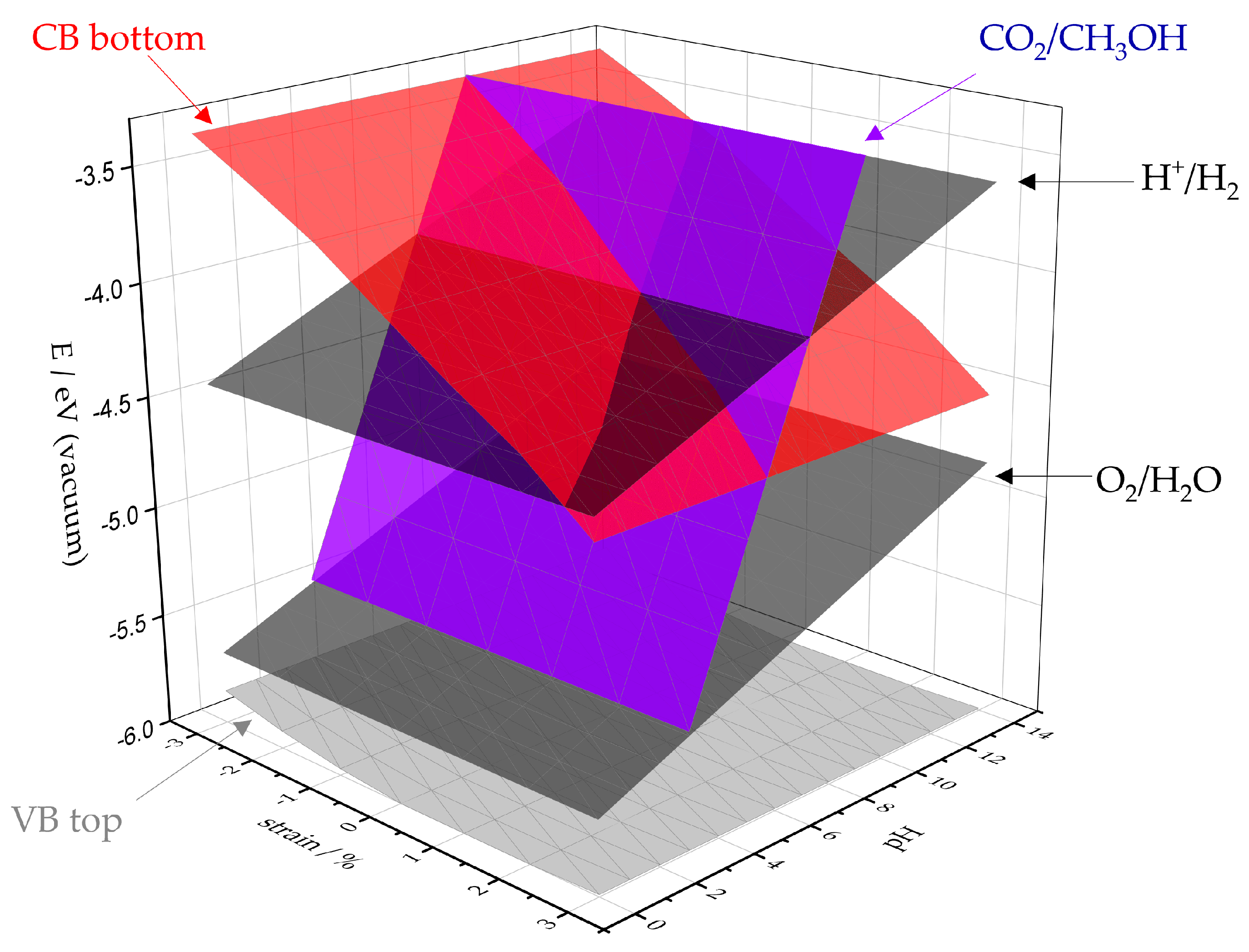 Catalysts 11 00264 g007