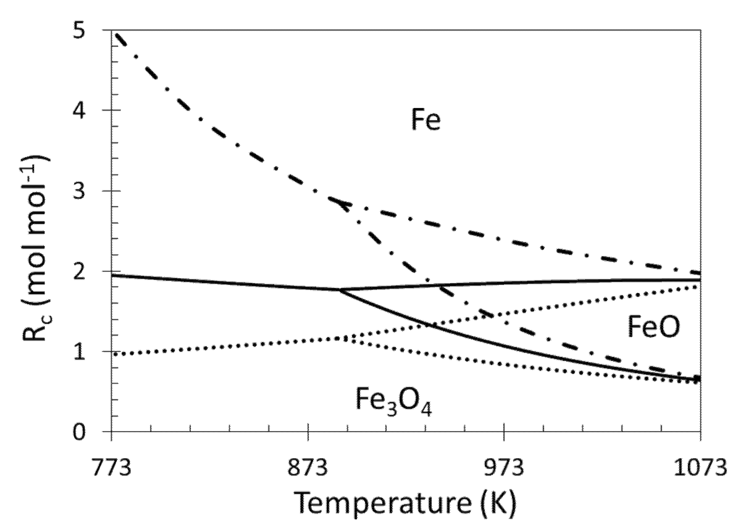 Catalysts 11 00266 g002 Catalysts 11 00266 g002