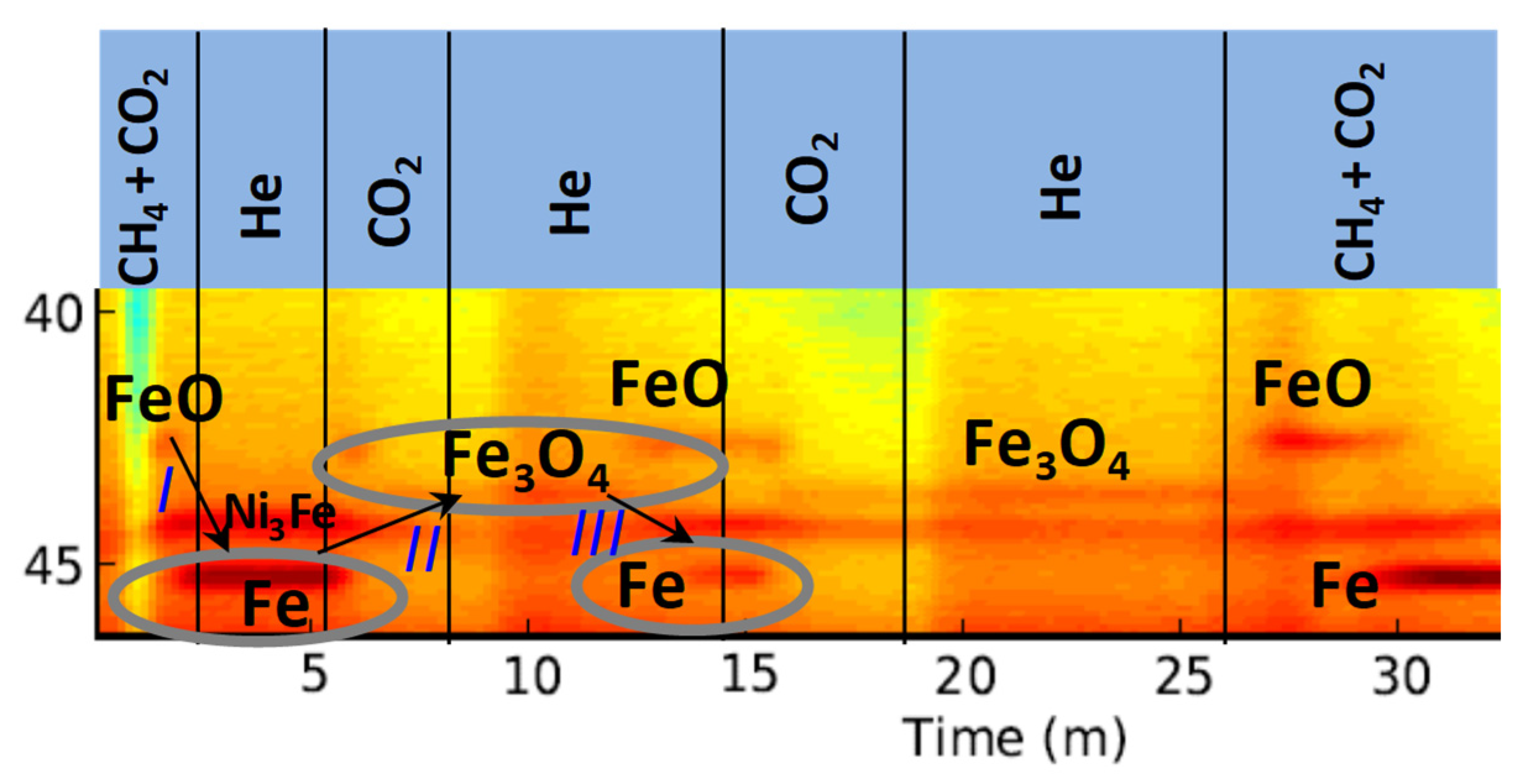 Catalysts 11 00266 g004 Catalysts 11 00266 g004