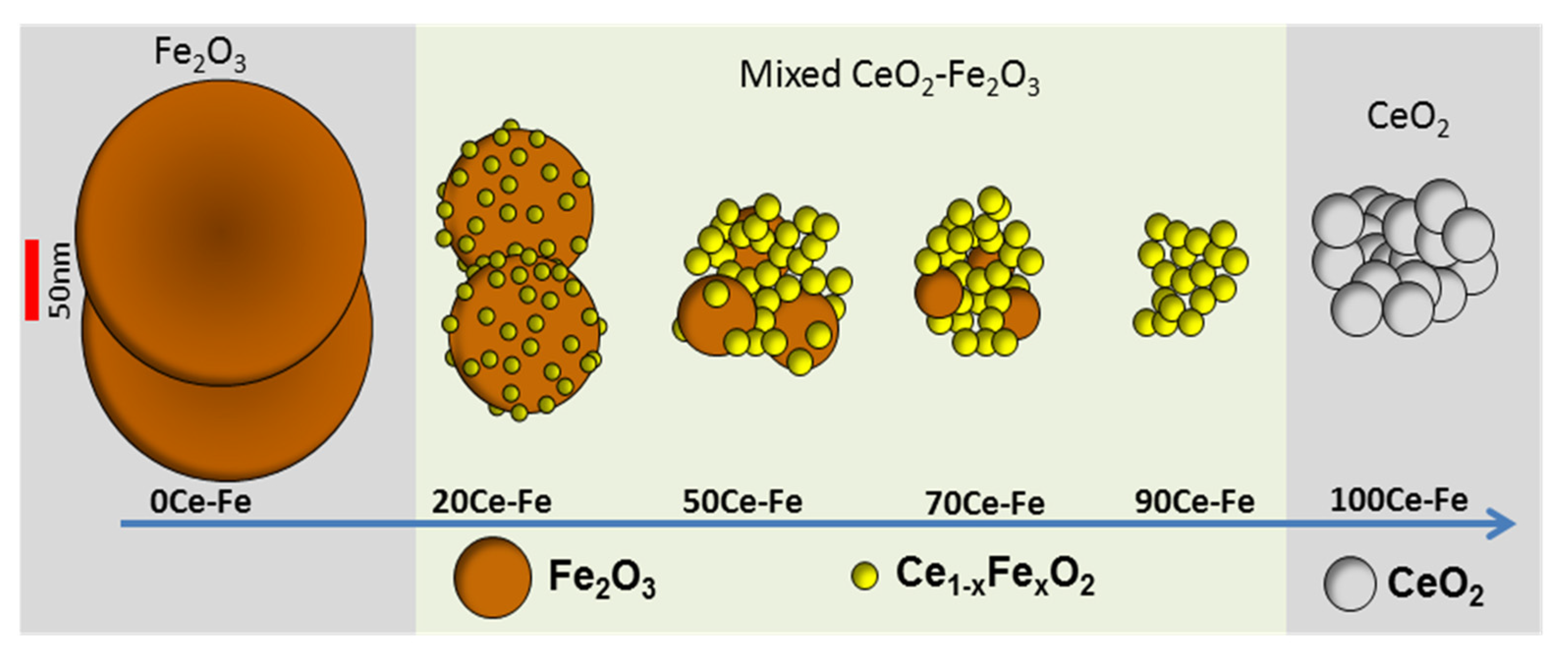 Catalysts 11 00266 g005 Catalysts 11 00266 g005