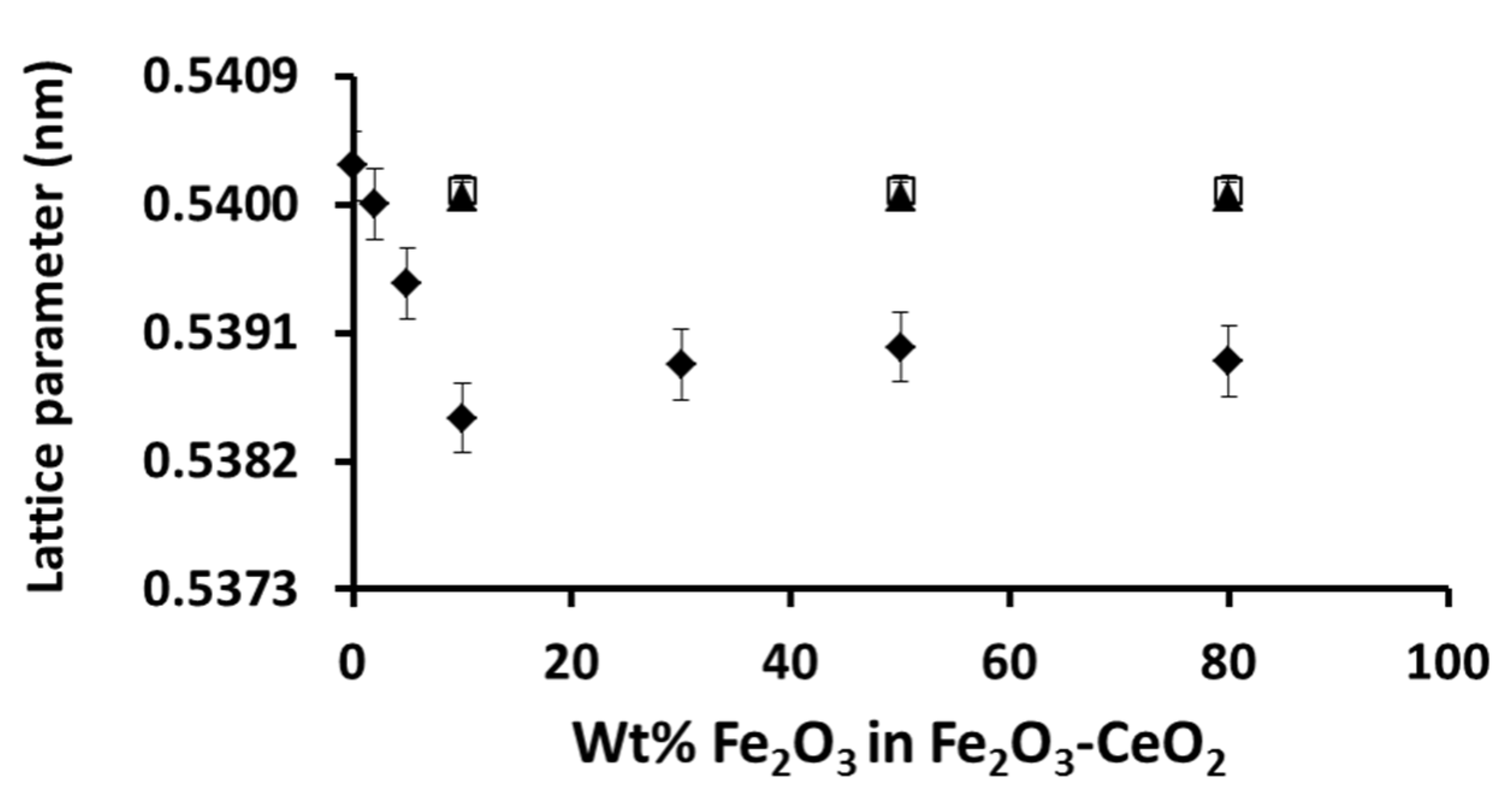 Catalysts 11 00266 g006 Catalysts 11 00266 g006
