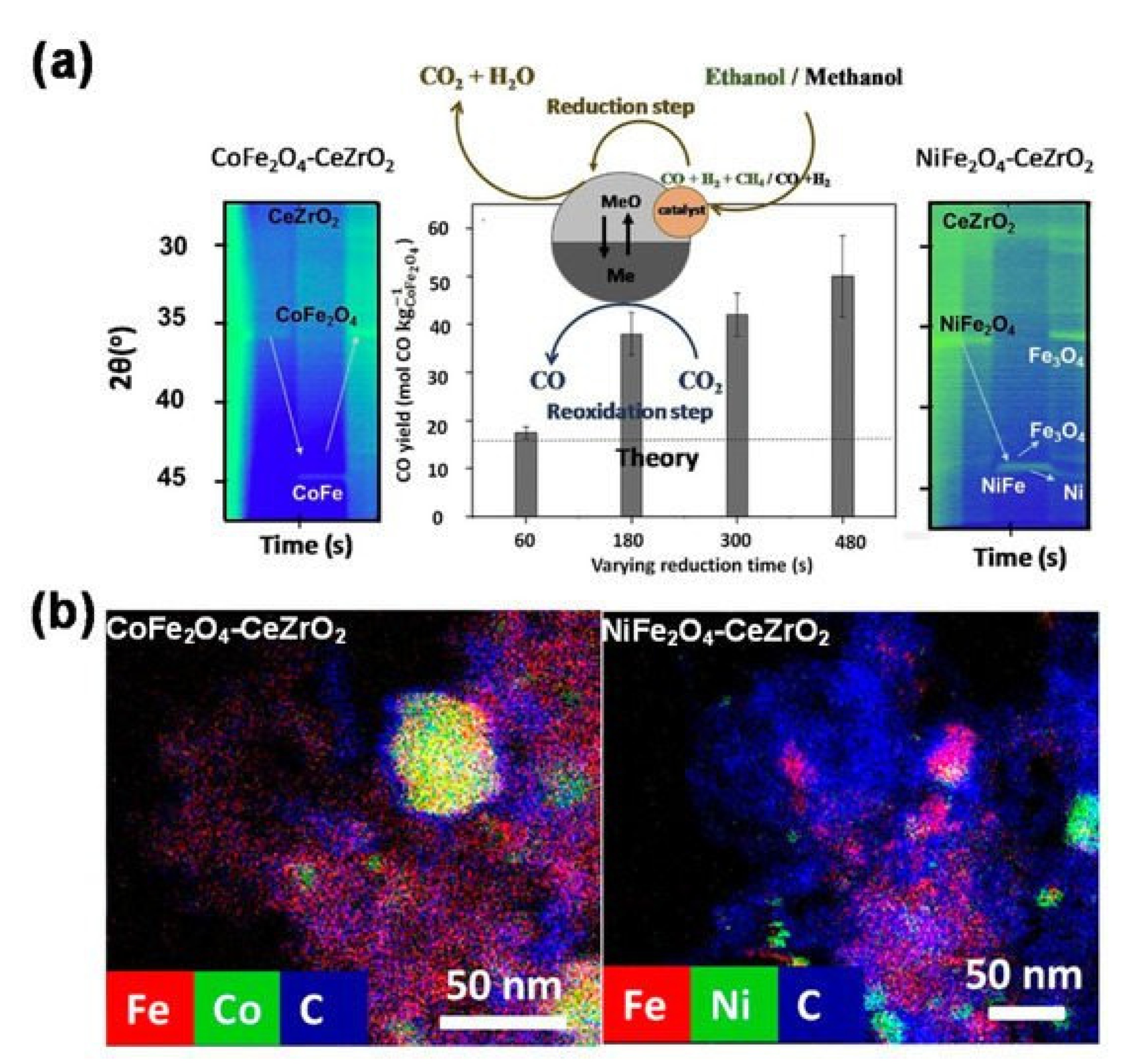 Catalysts 11 00266 g009 Catalysts 11 00266 g009