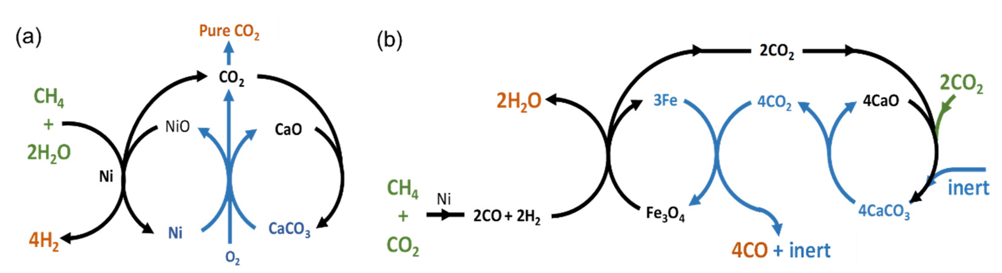 Catalysts 11 00266 g013 Catalysts 11 00266 g013