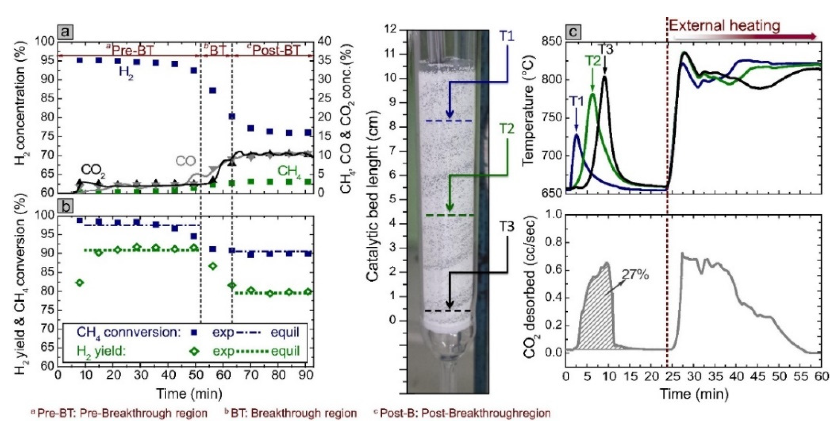Catalysts 11 00266 g014 Catalysts 11 00266 g014