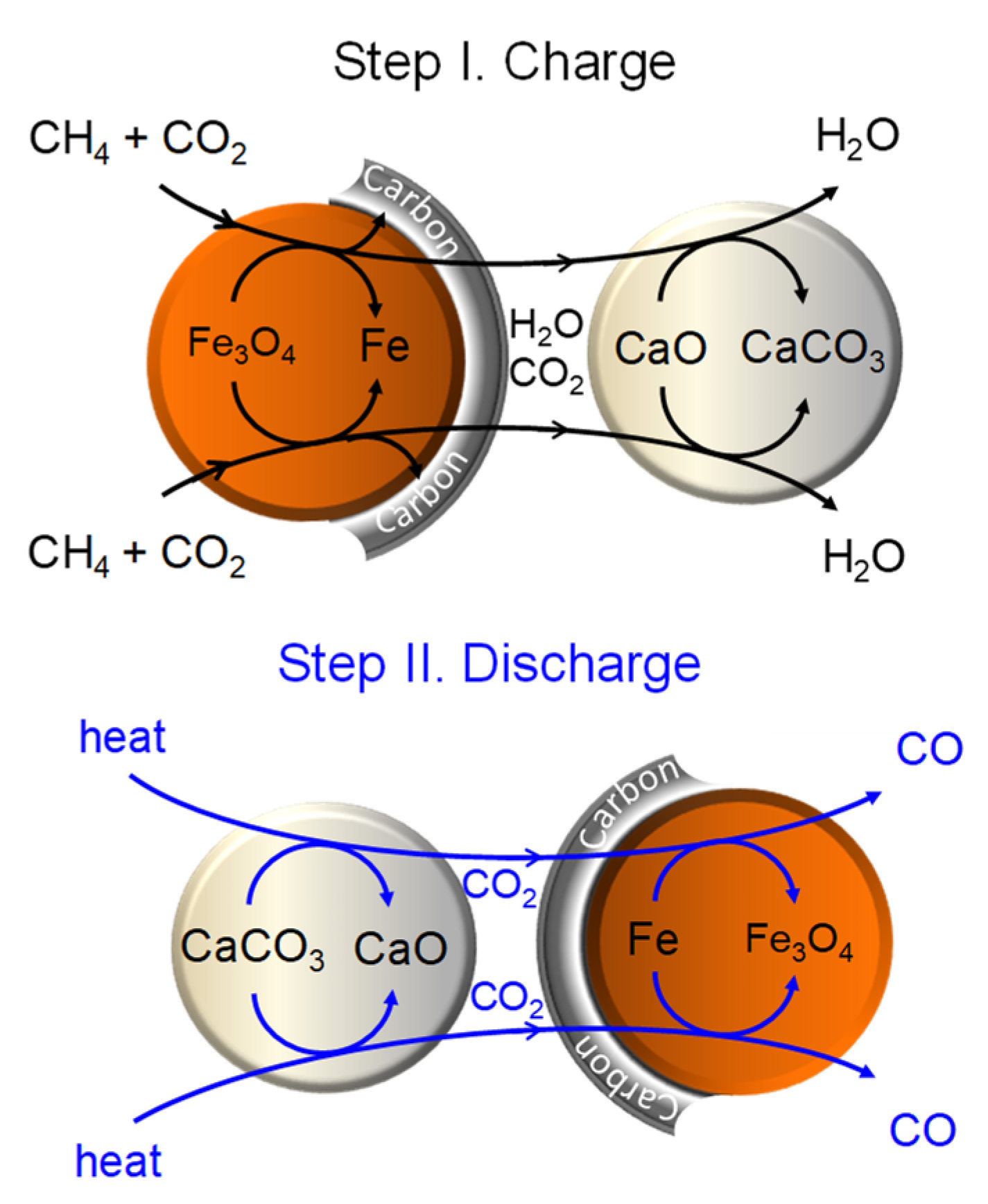 Catalysts 11 00266 g016 Catalysts 11 00266 g016
