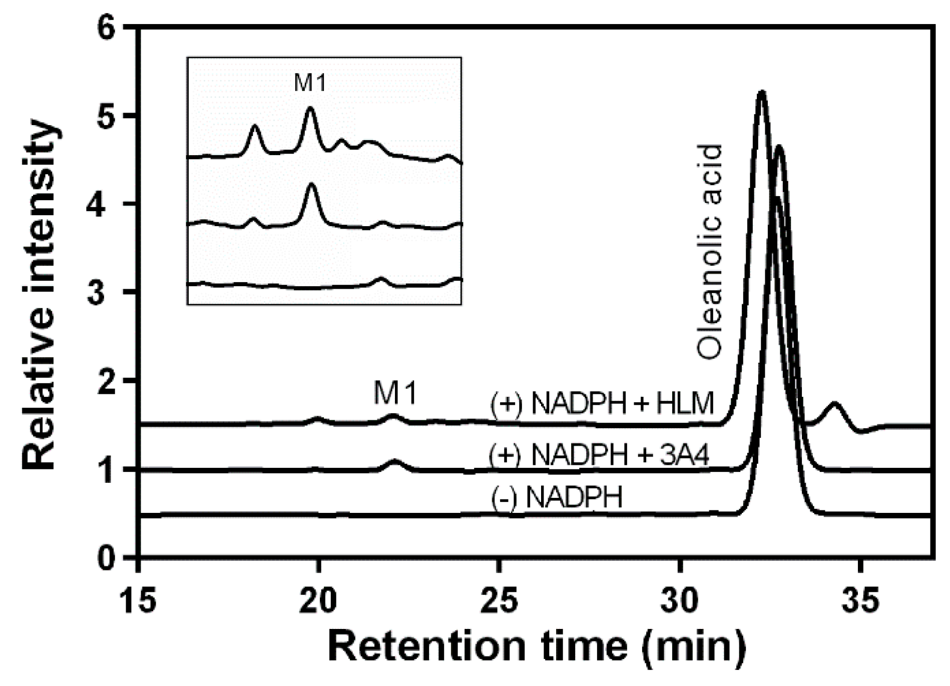 Catalysts 11 00267 g002 Catalysts 11 00267 g002