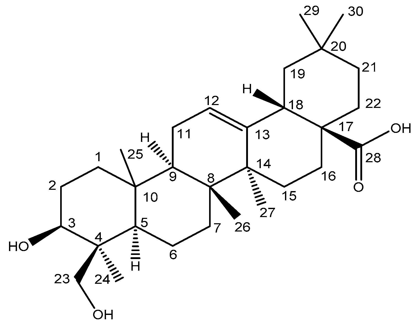 Catalysts 11 00267 g004 Catalysts 11 00267 g004