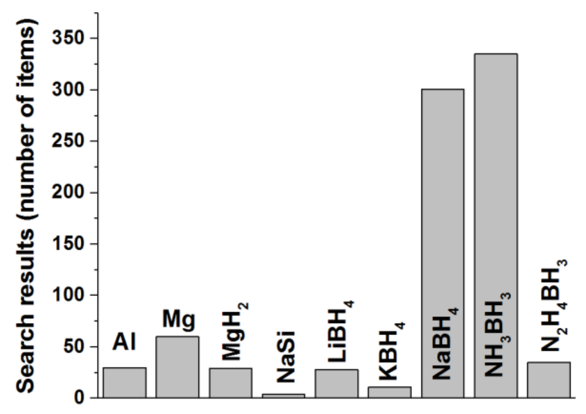 Catalysts 11 00268 g001 Catalysts 11 00268 g001