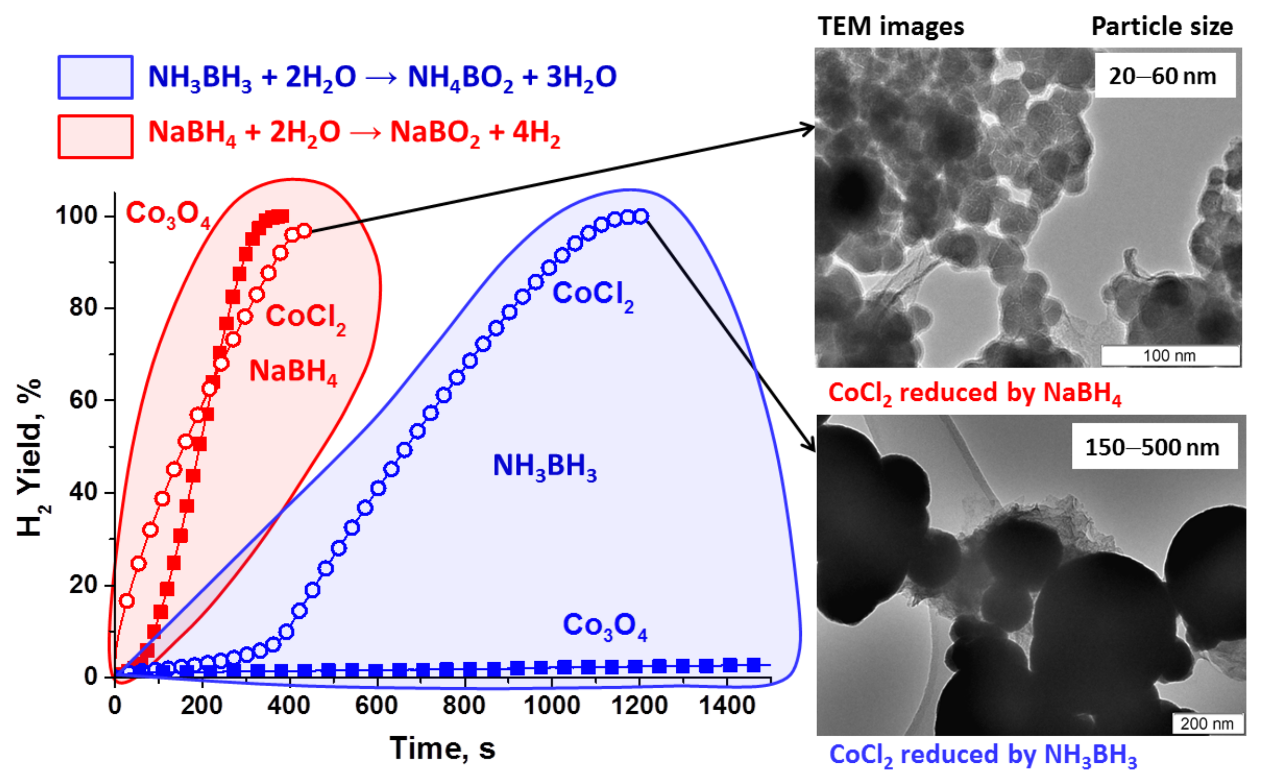 Catalysts 11 00268 g002 Catalysts 11 00268 g002