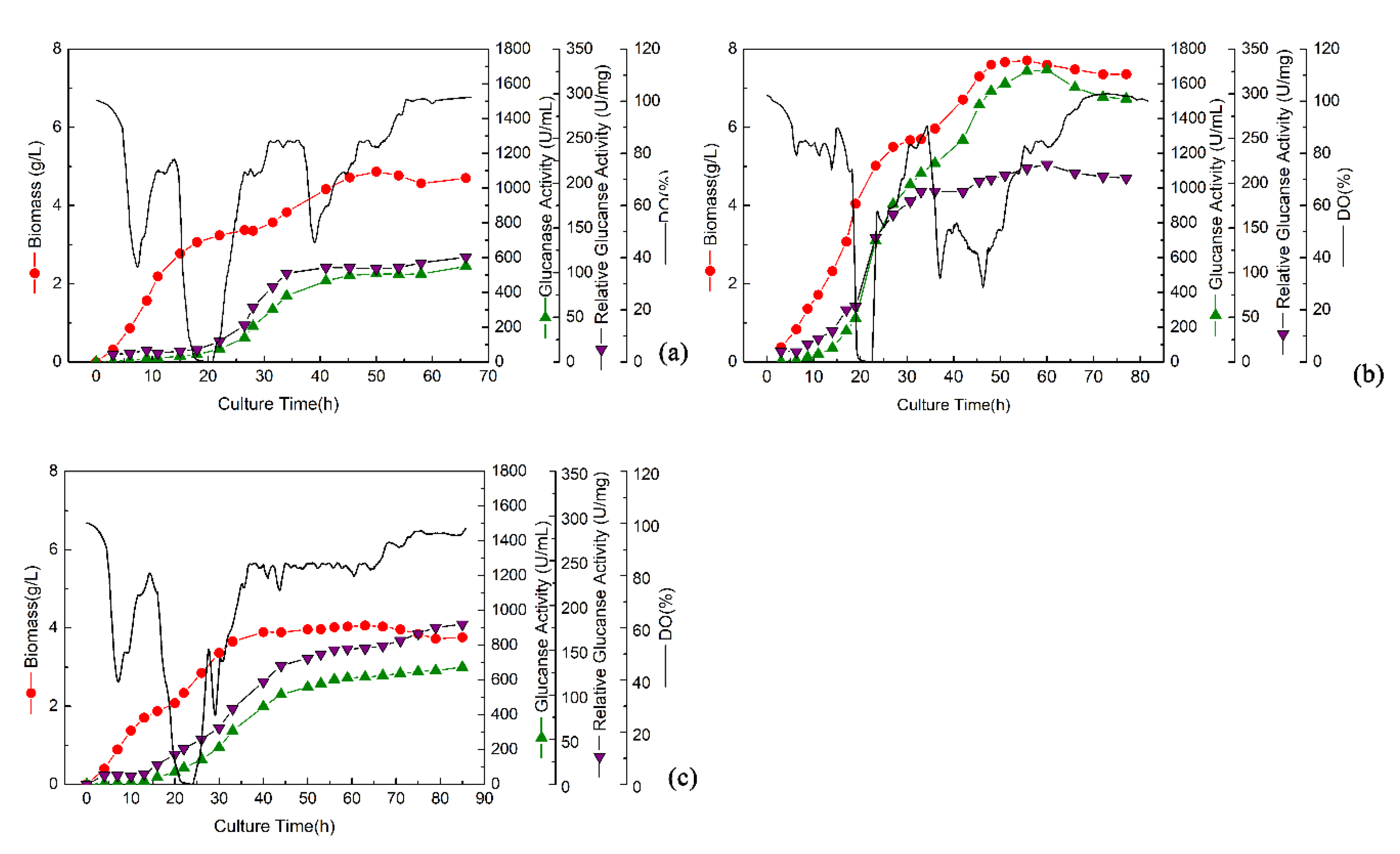 Catalysts 11 00269 g002 Catalysts 11 00269 g002