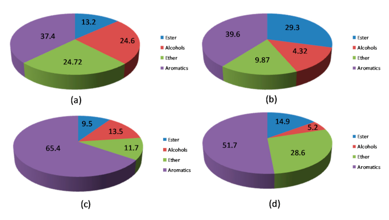 Catalysts 11 00270 g006 Catalysts 11 00270 g006
