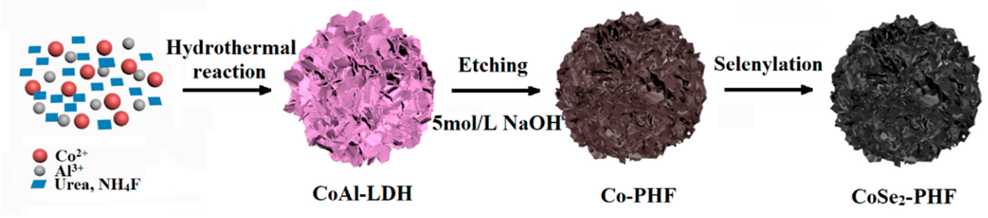 Catalysts 11 00273 g001 Catalysts 11 00273 g001