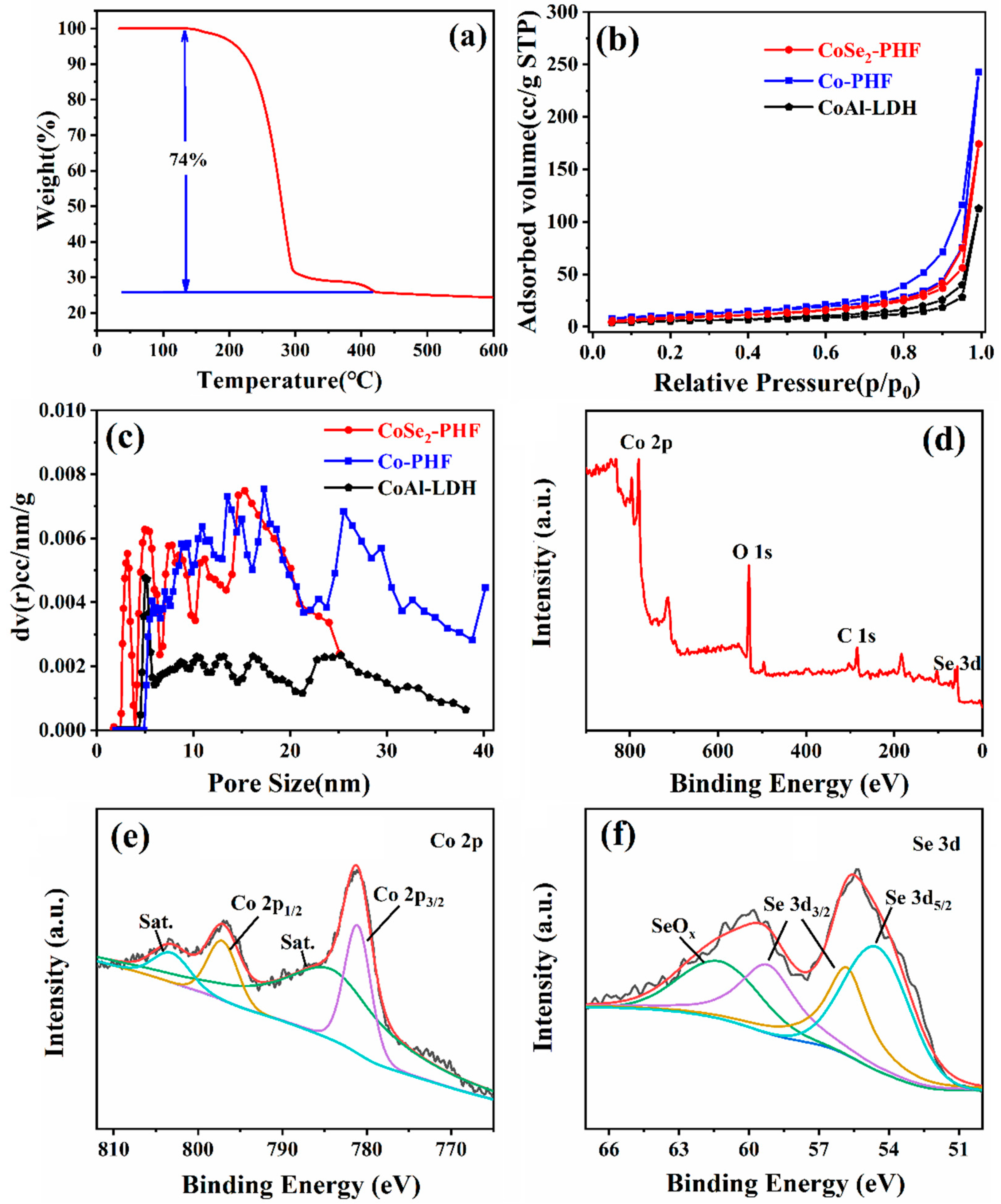 Catalysts 11 00273 g003 Catalysts 11 00273 g003