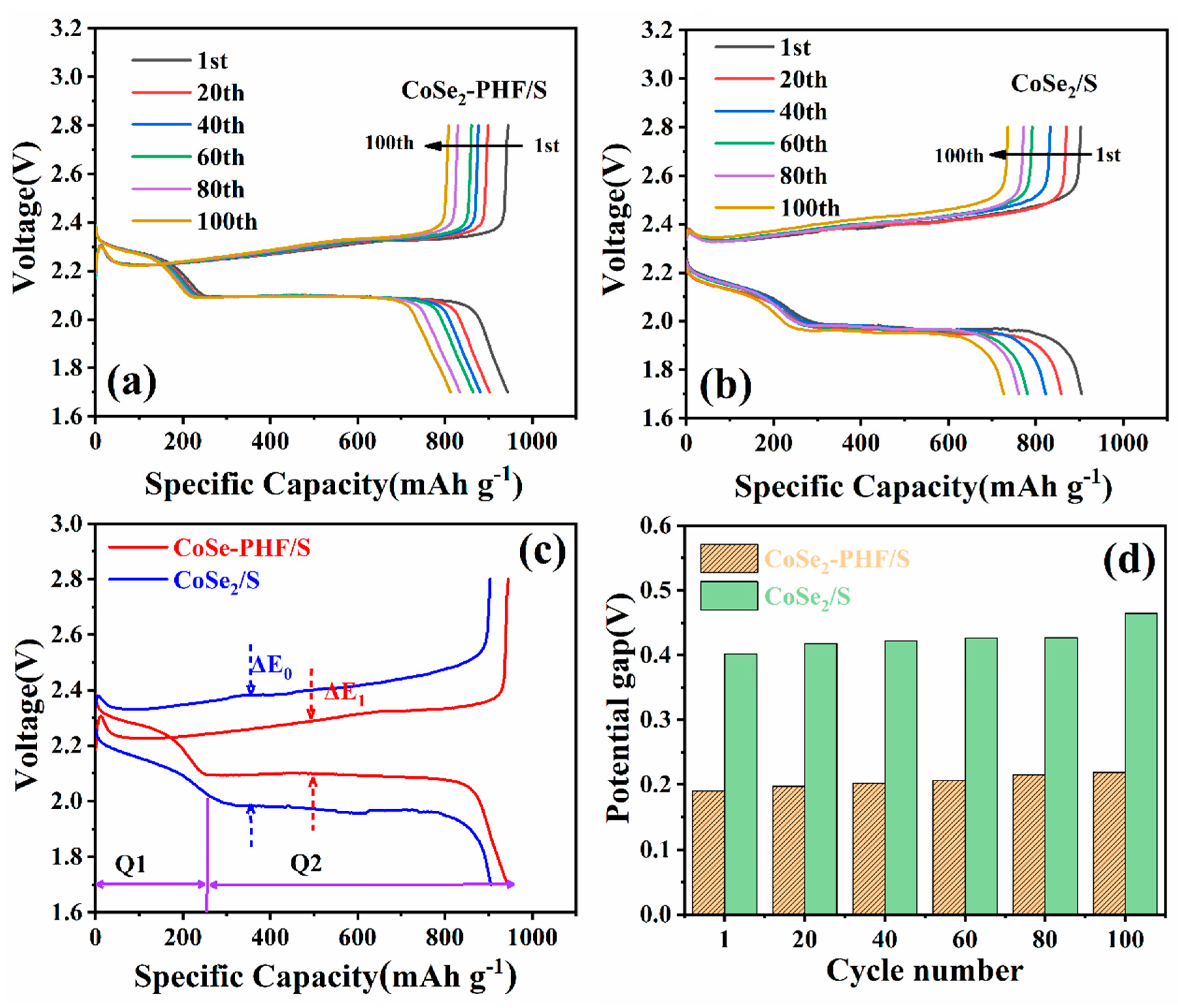 Catalysts 11 00273 g007 Catalysts 11 00273 g007