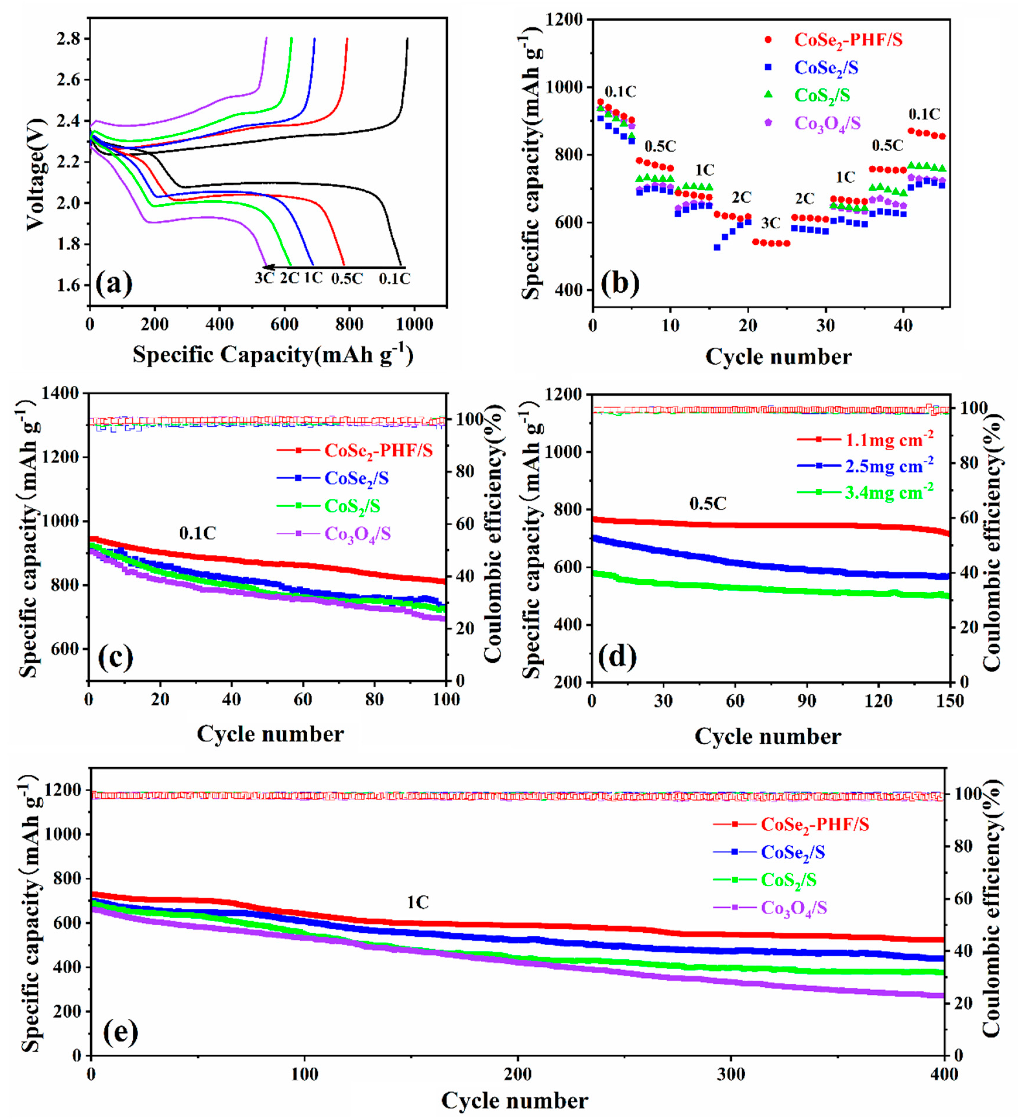 Catalysts 11 00273 g008 Catalysts 11 00273 g008