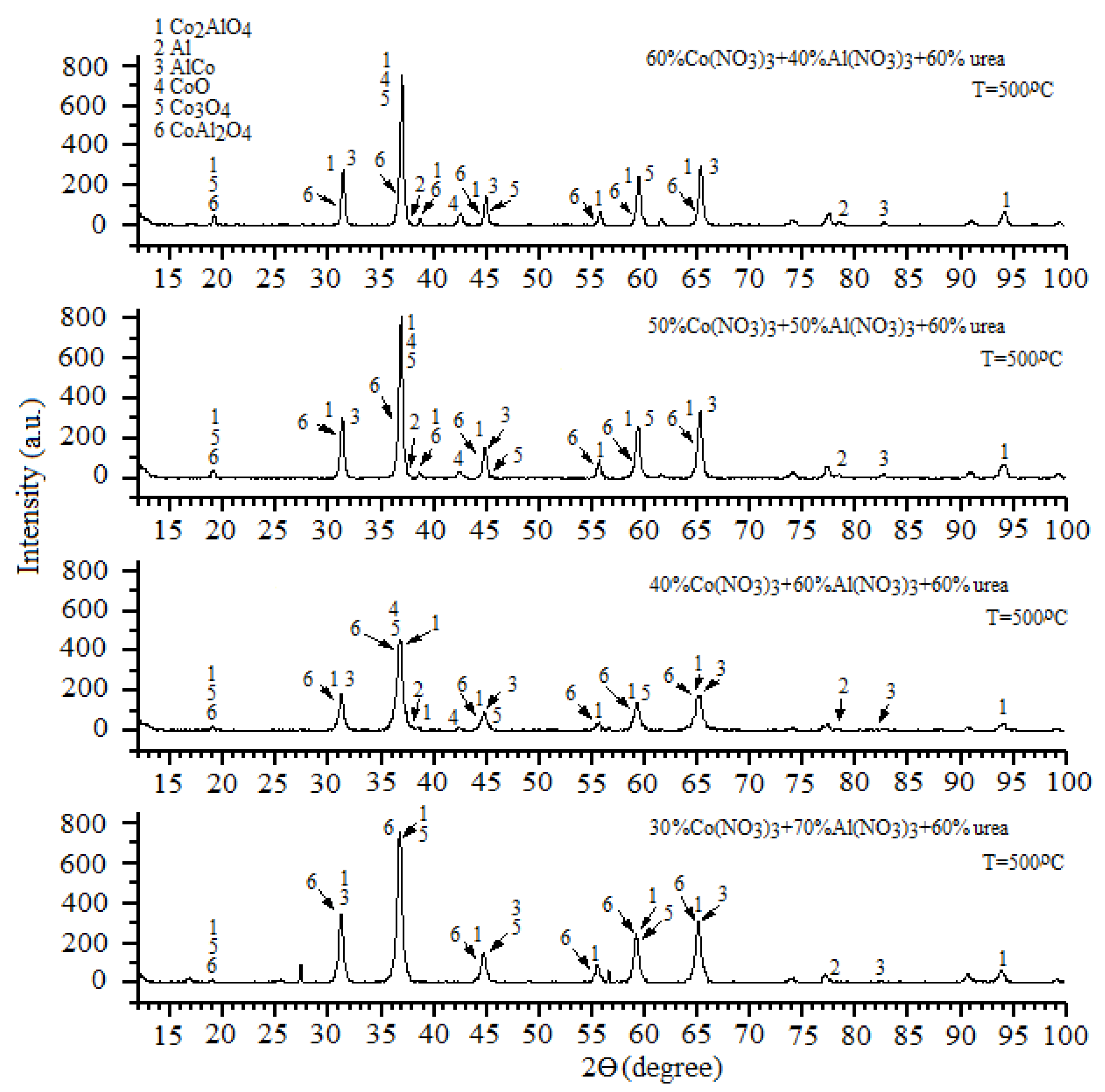 Catalysts 11 00274 g001