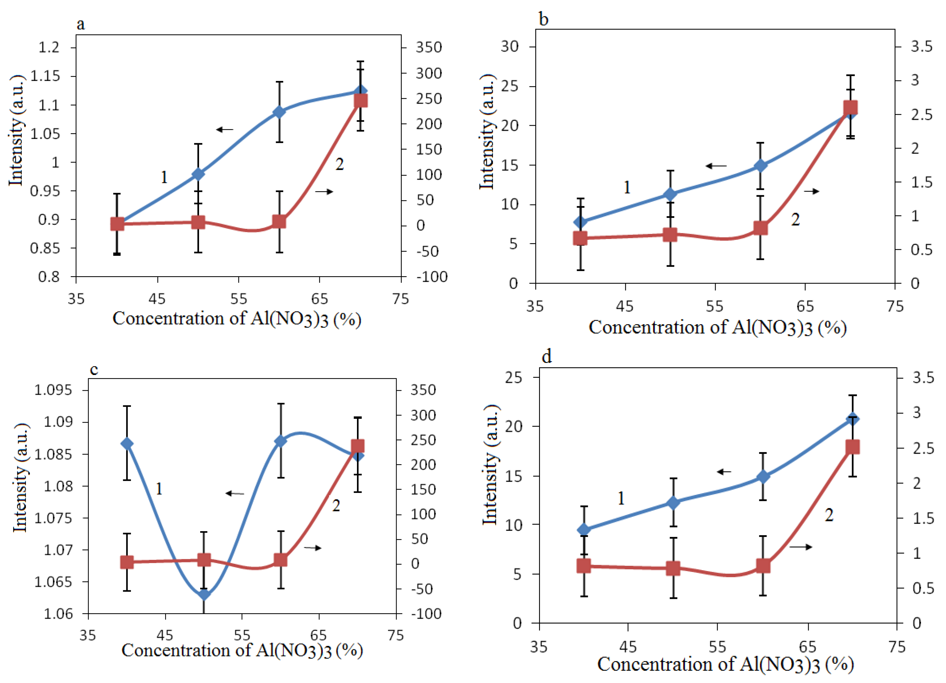 Catalysts 11 00274 g003