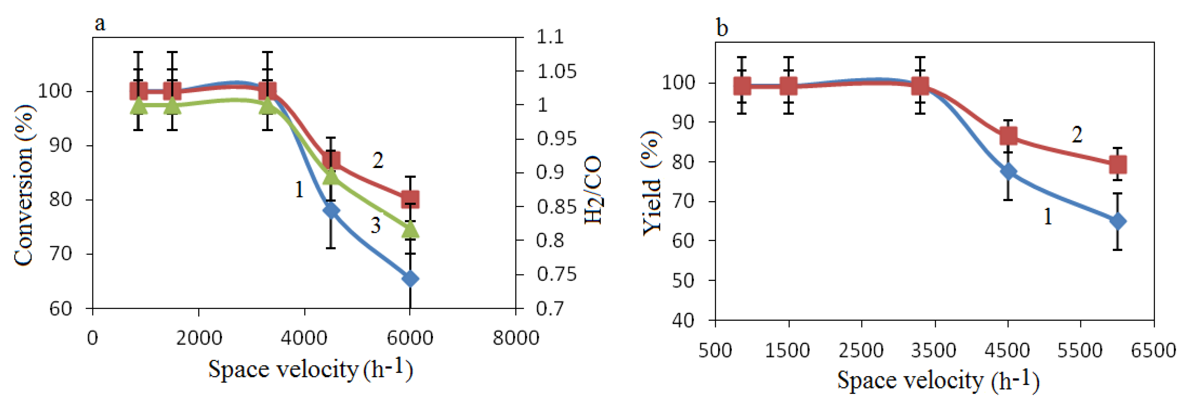 Catalysts 11 00274 g009