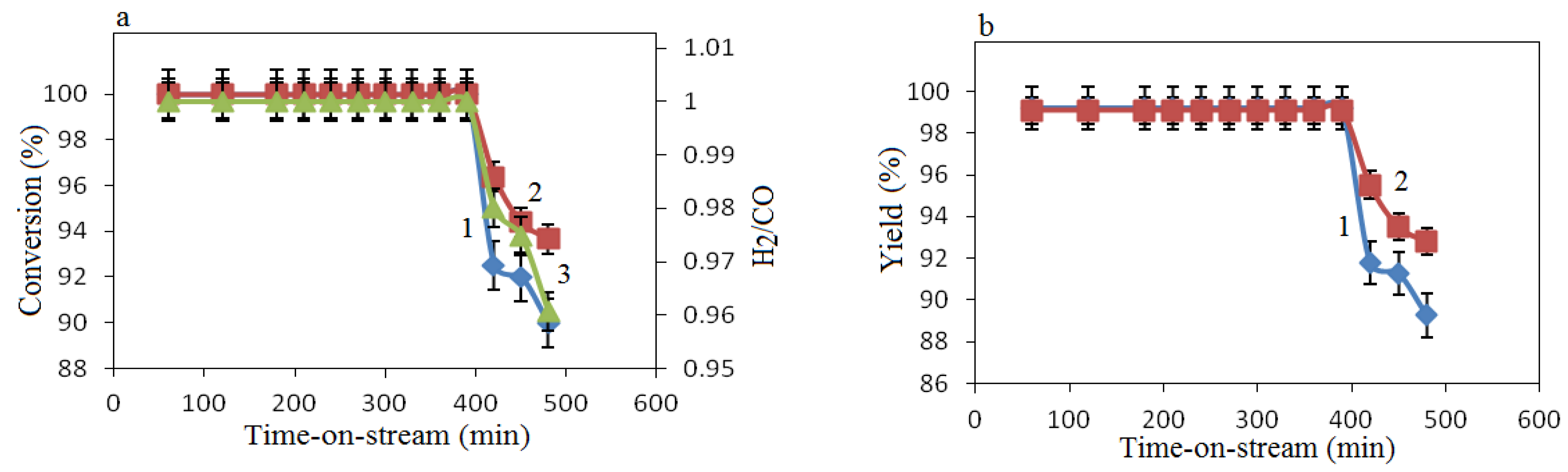 Catalysts 11 00274 g010