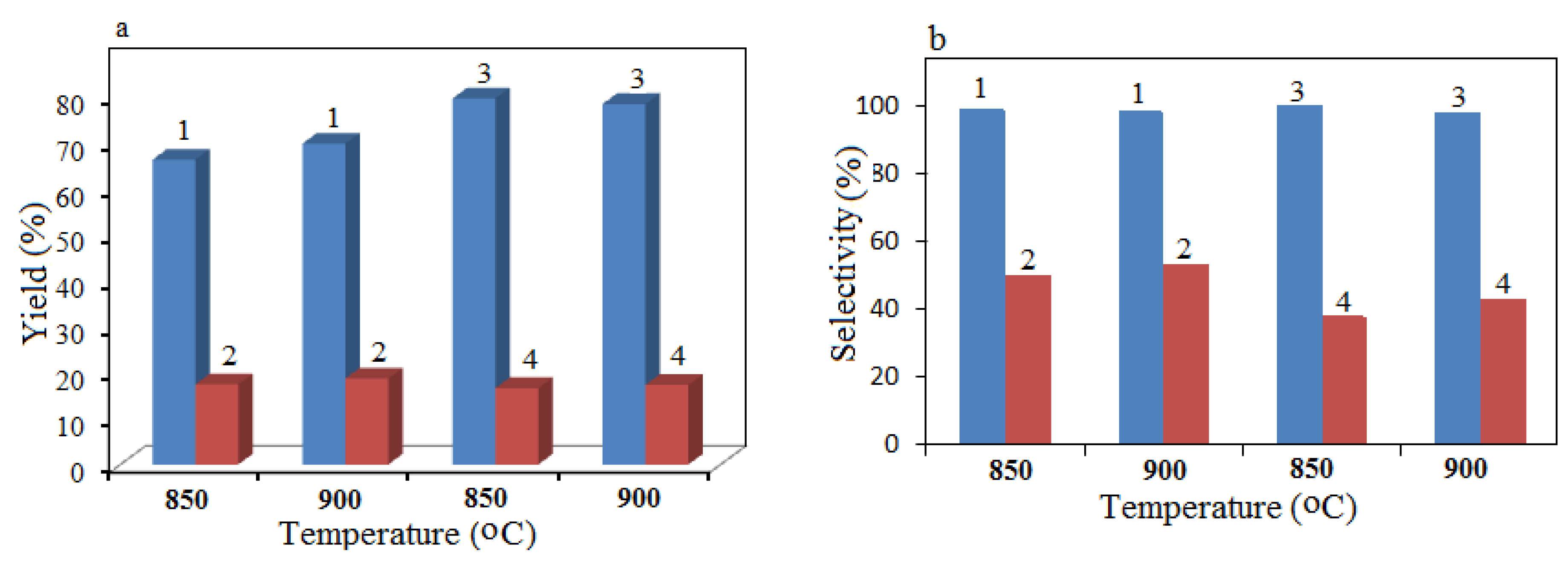 Catalysts 11 00274 g012