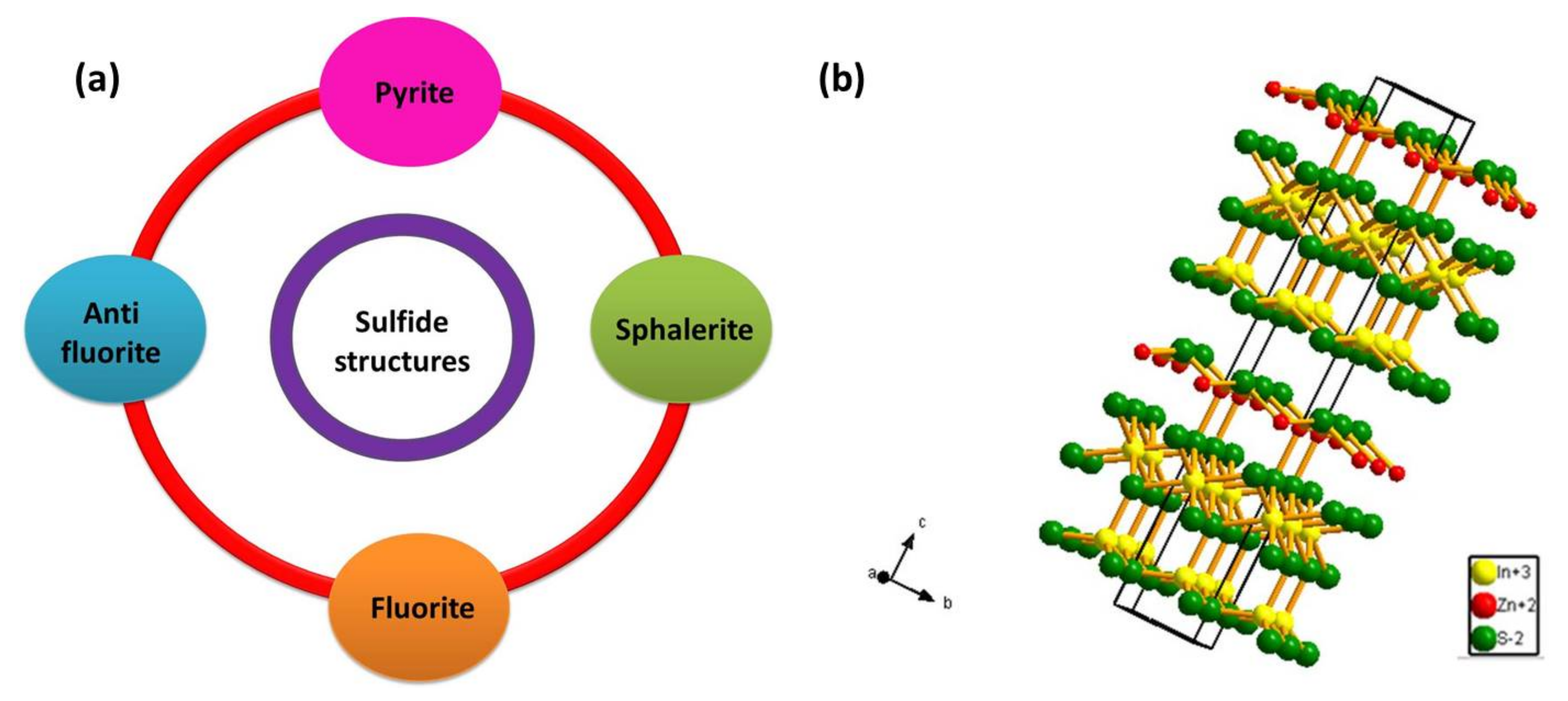 Catalysts 11 00277 g001 Catalysts 11 00277 g001