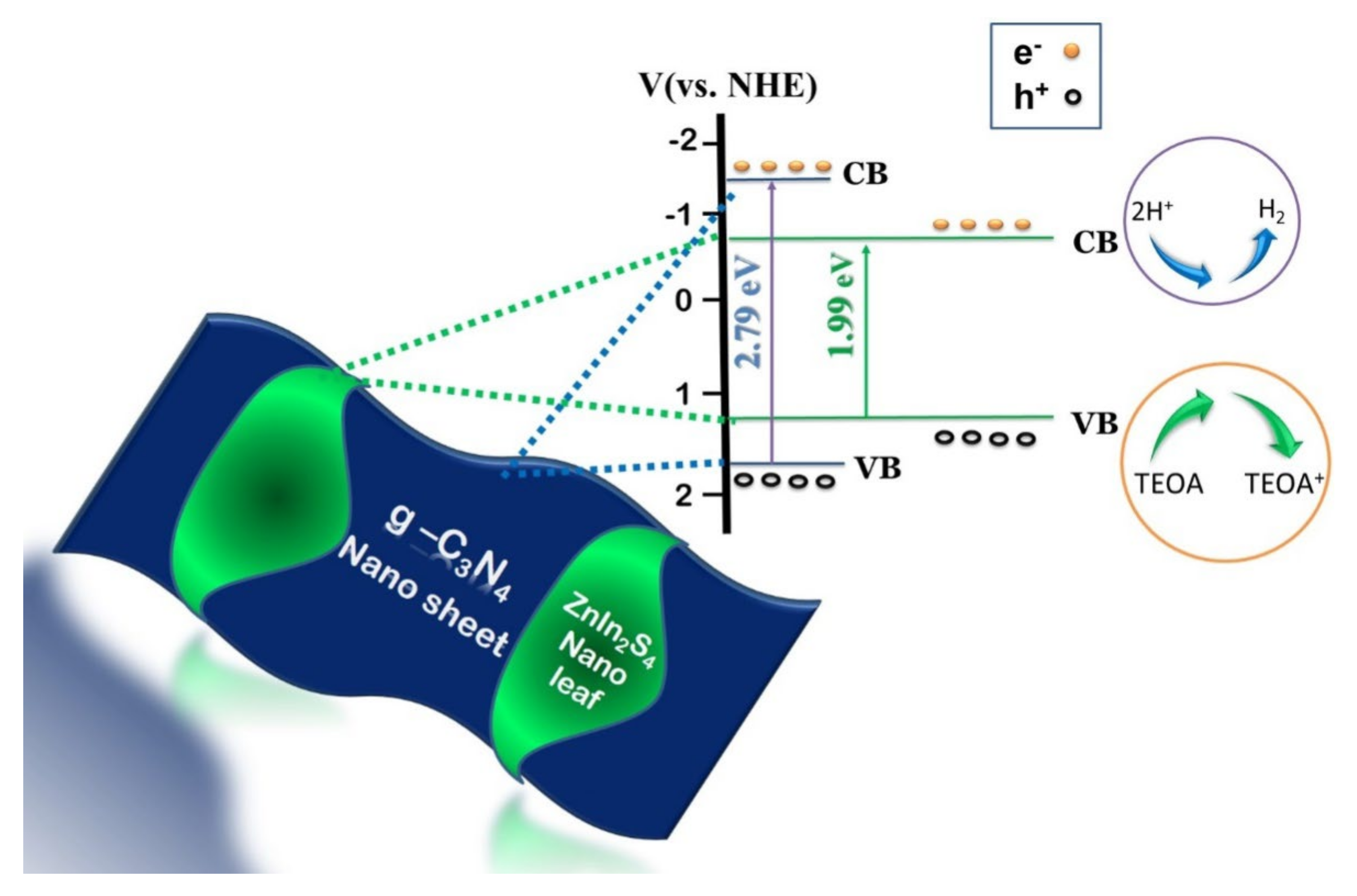Catalysts 11 00277 g003 Catalysts 11 00277 g003