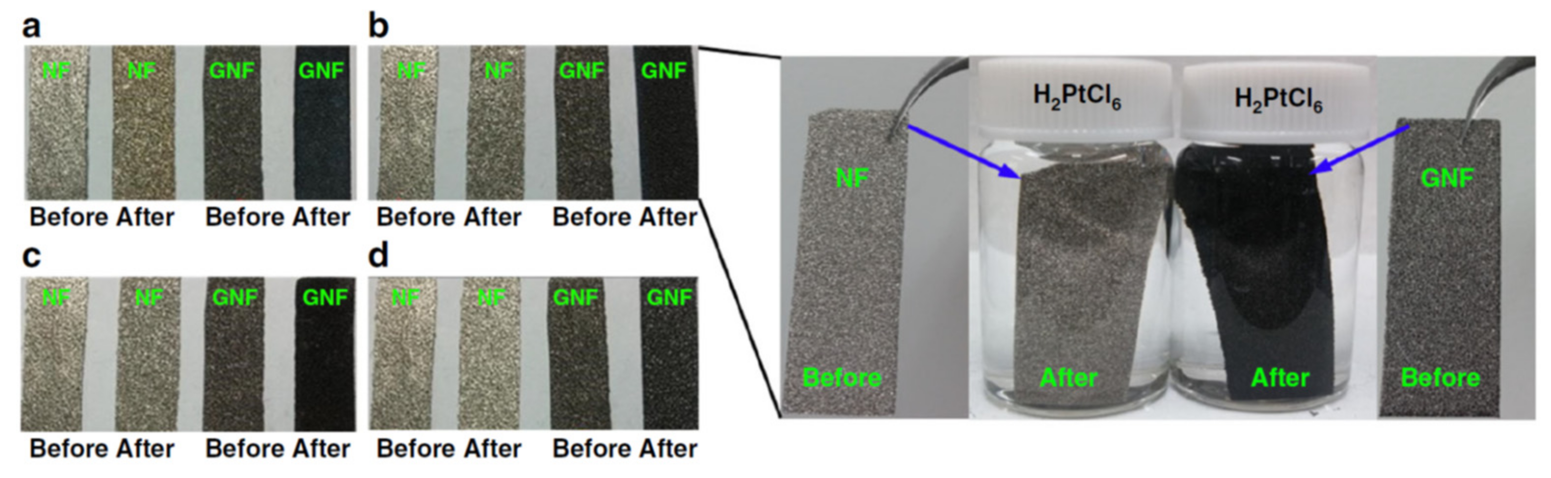 Catalysts 11 00279 g001 Catalysts 11 00279 g001