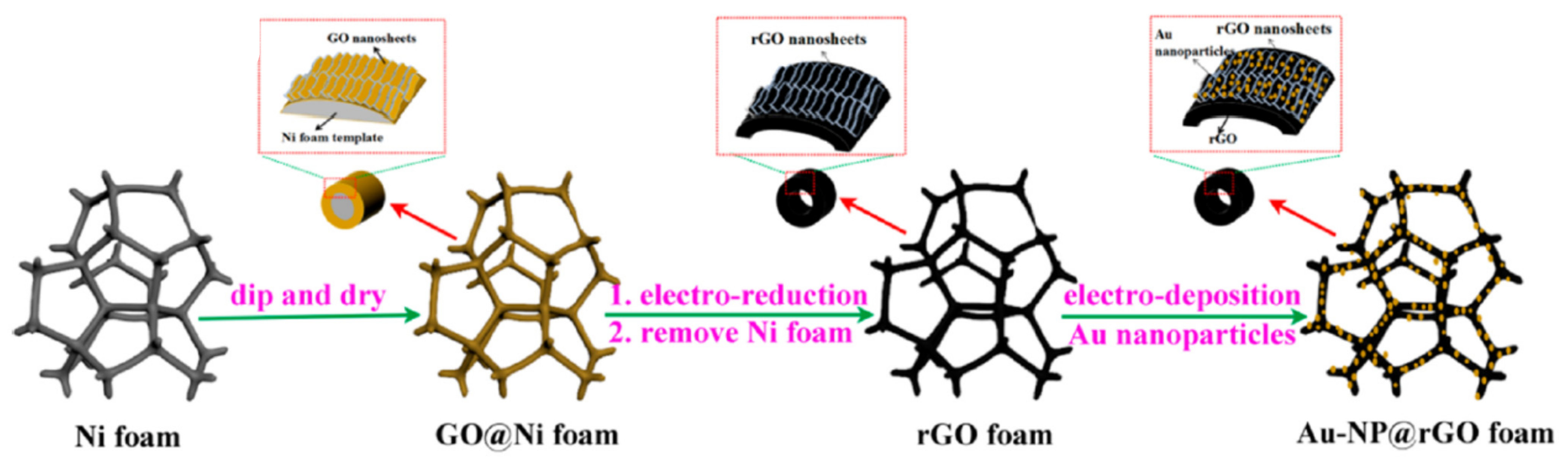 Catalysts 11 00279 g006 Catalysts 11 00279 g006