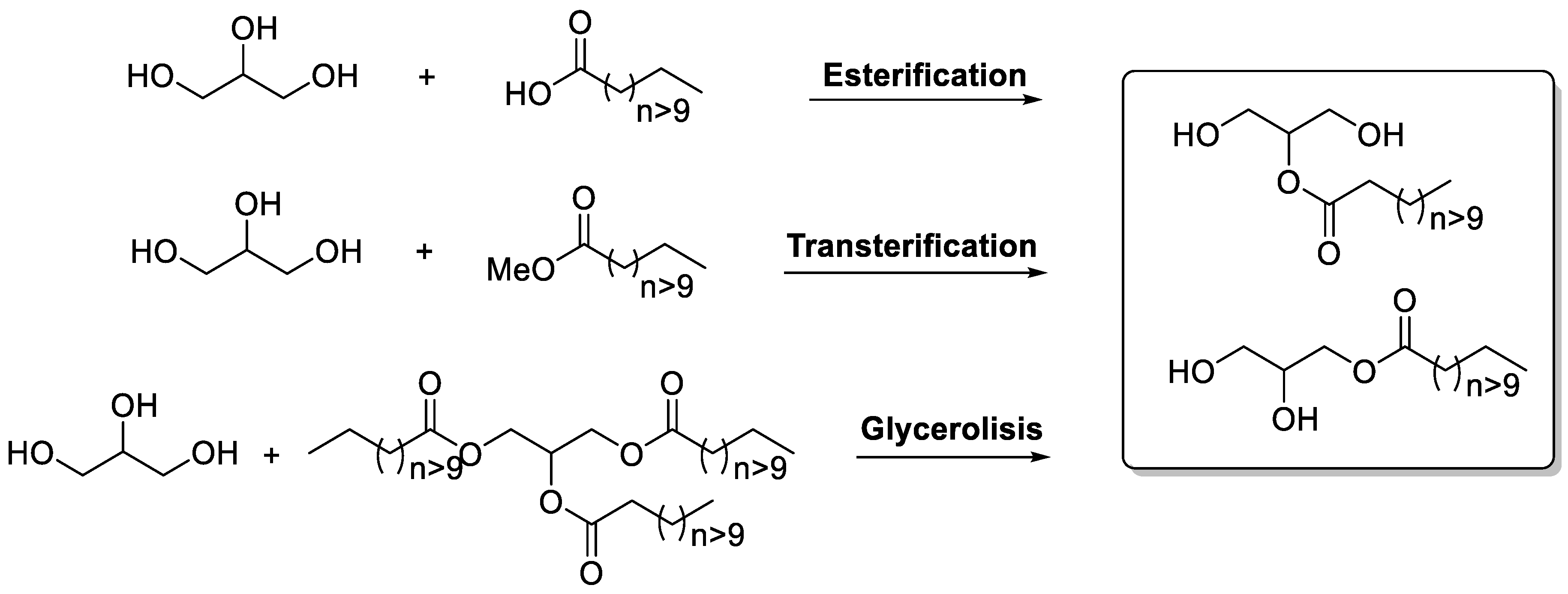 Catalysts 11 00280 sch001 Catalysts 11 00280 sch001