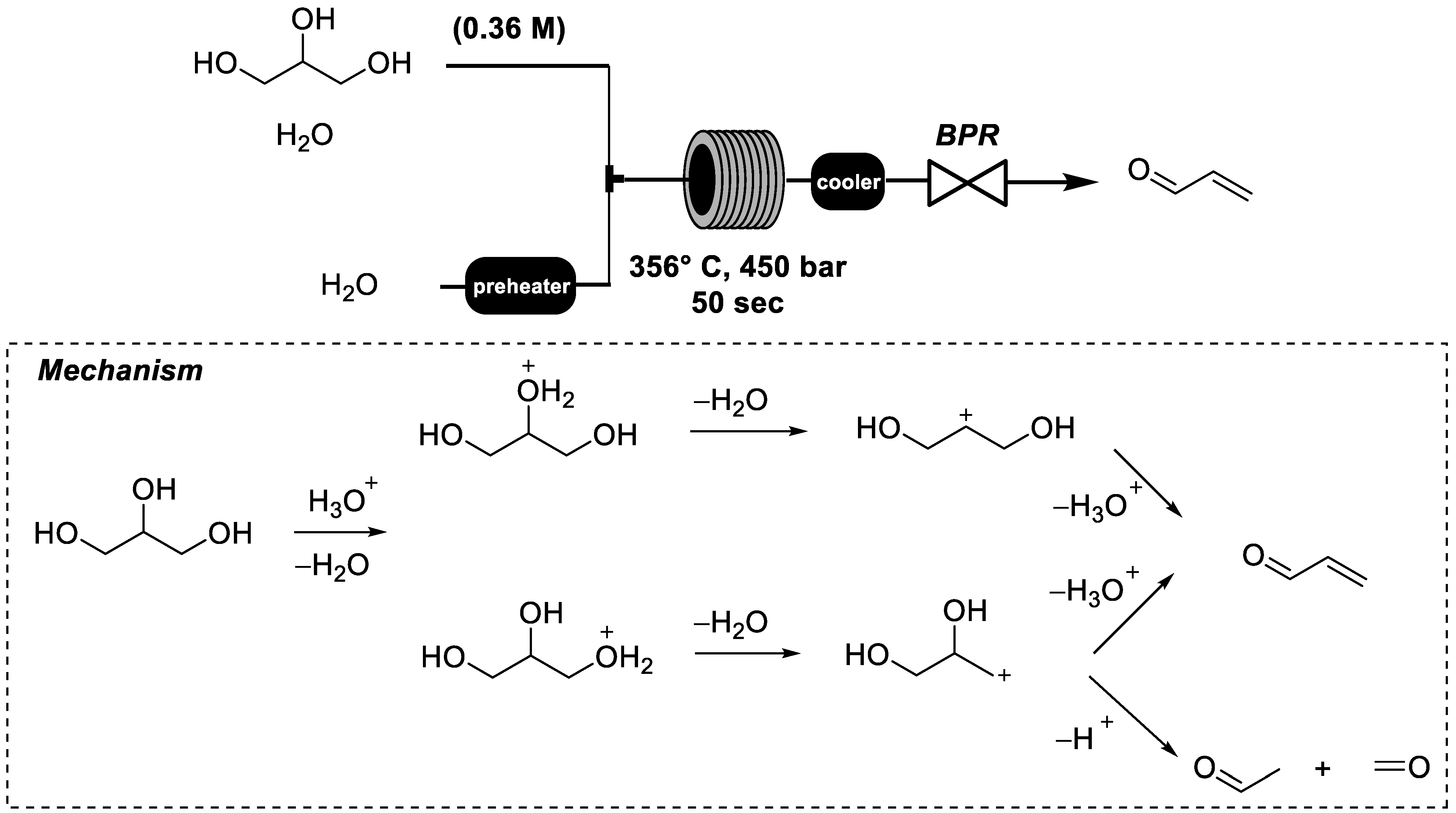 Catalysts 11 00280 sch017 Catalysts 11 00280 sch017