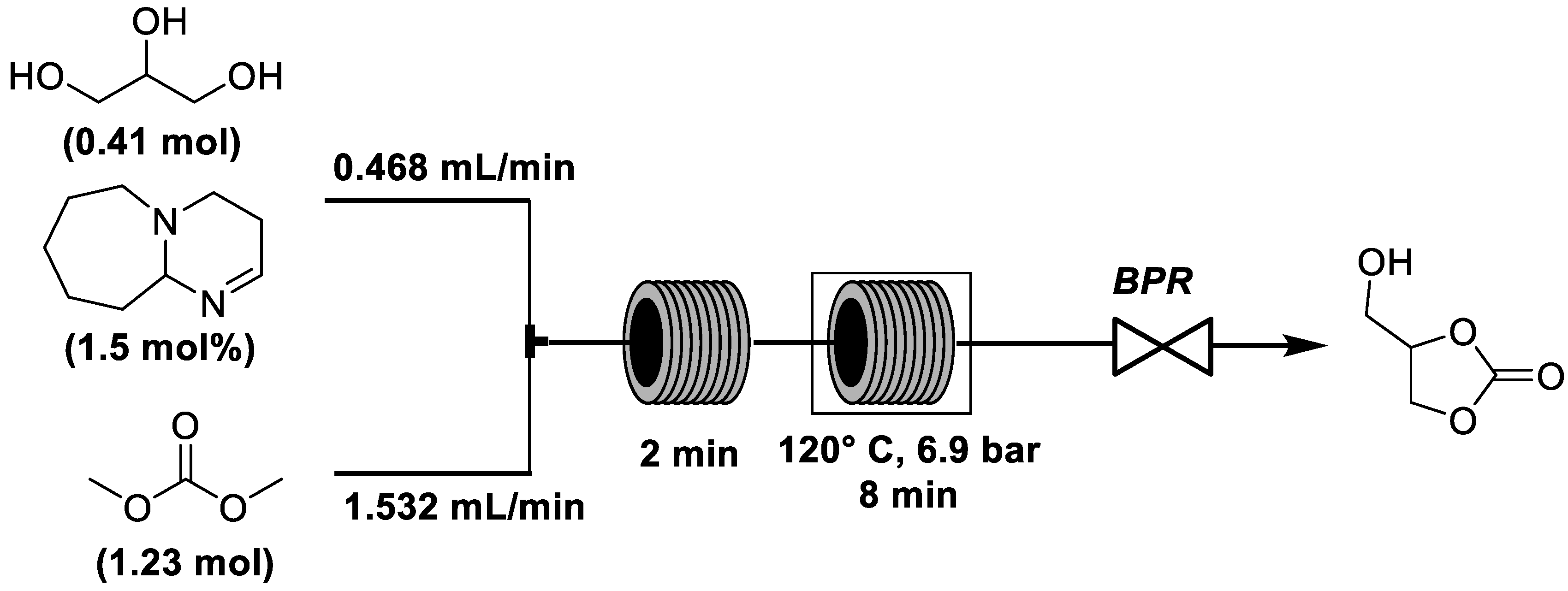 Catalysts 11 00280 sch019 Catalysts 11 00280 sch019