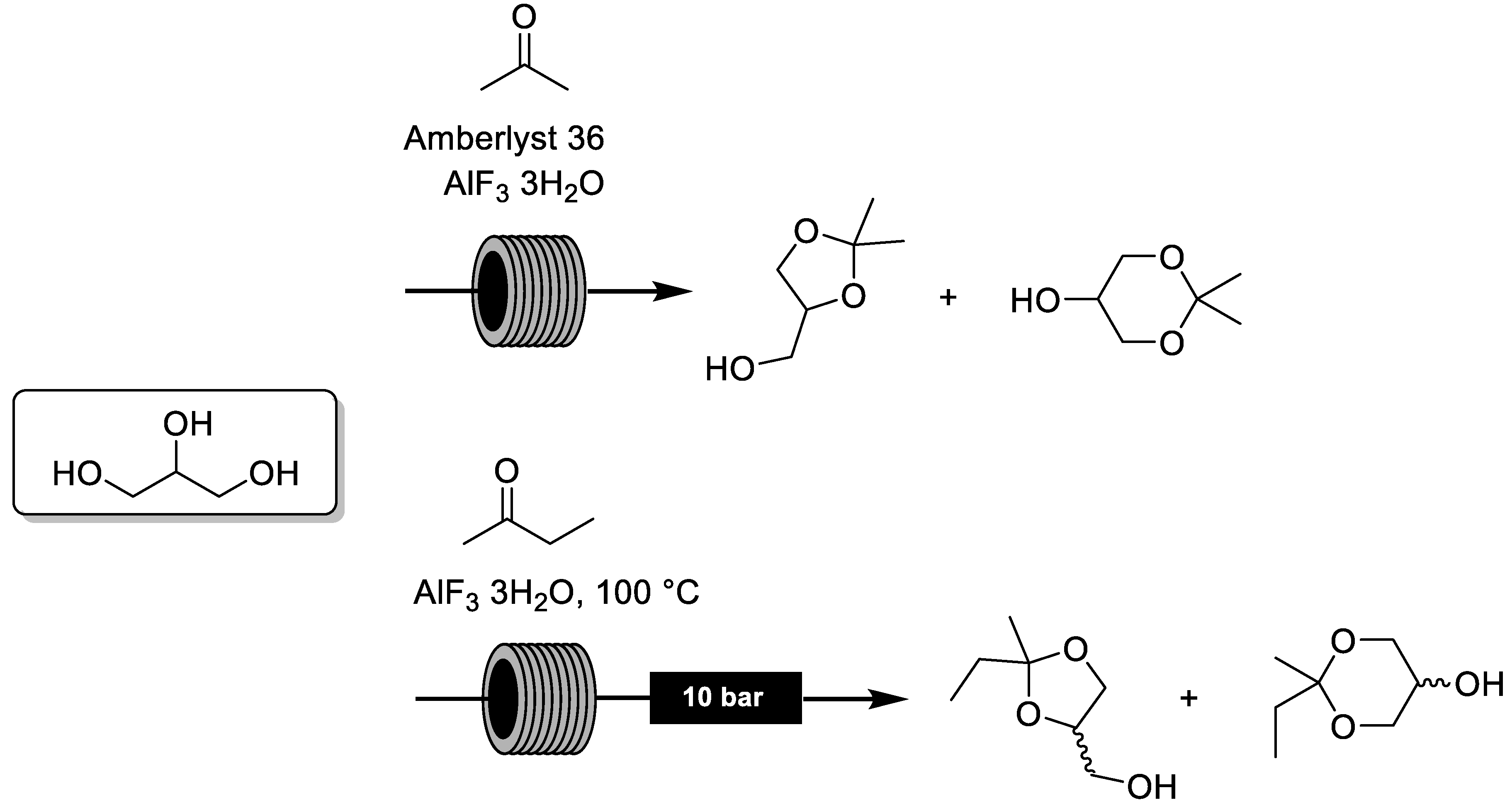 Catalysts 11 00280 sch021 Catalysts 11 00280 sch021