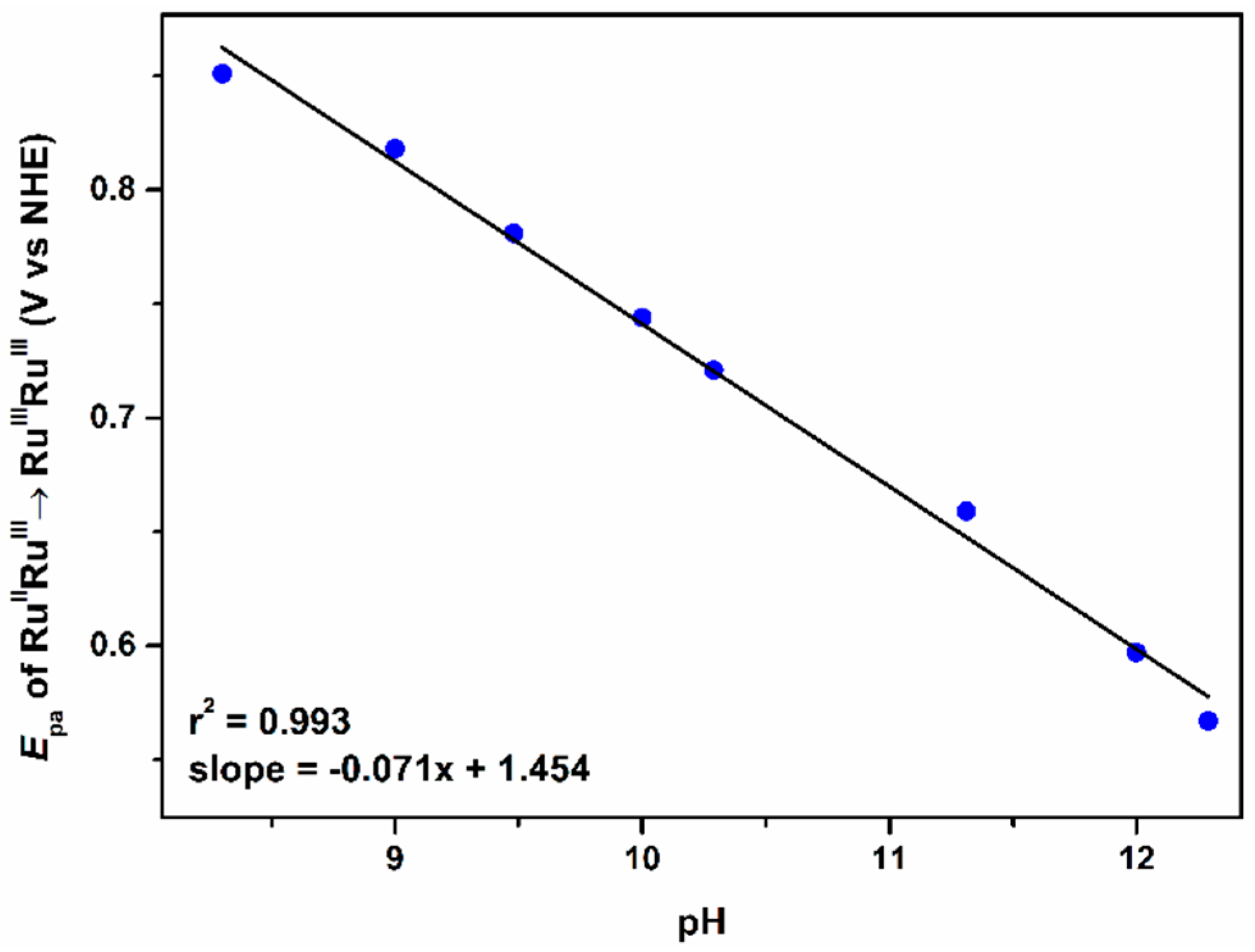 Catalysts 11 00281 g007