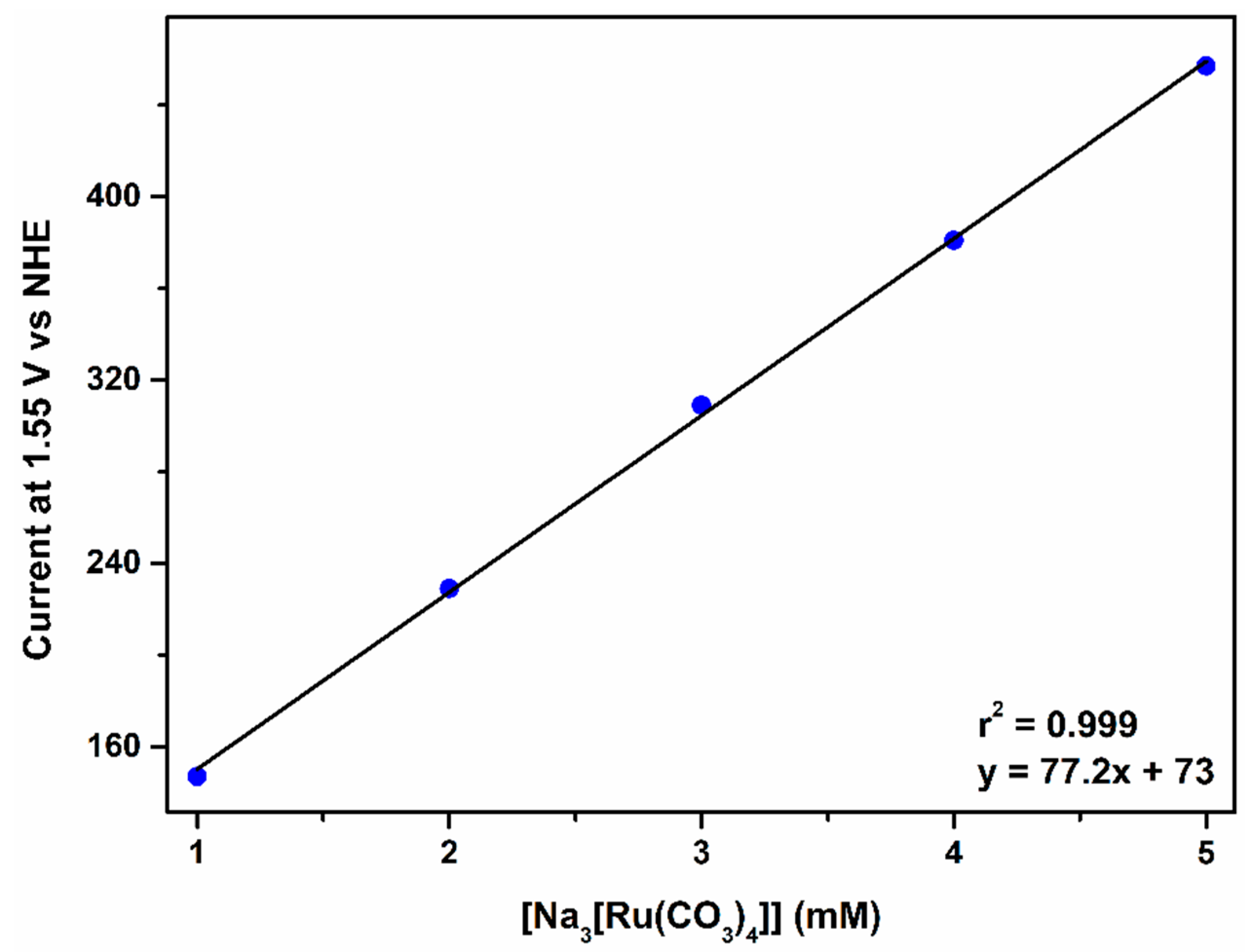 Catalysts 11 00281 g010