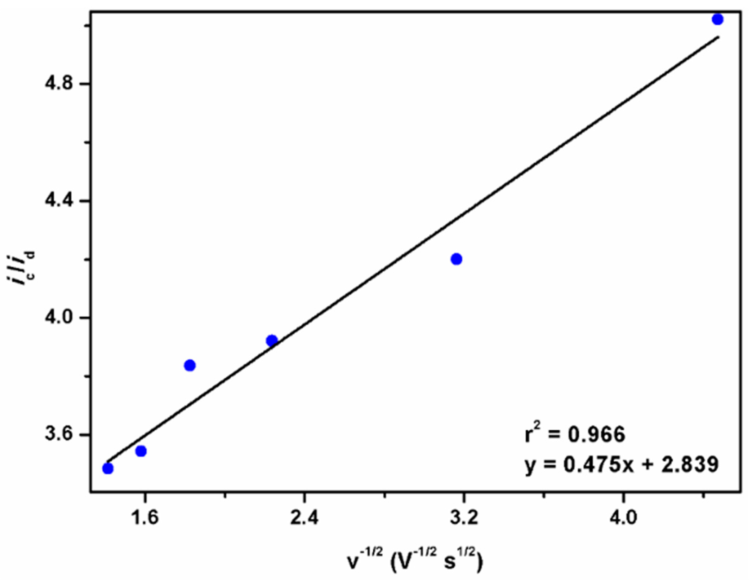 Catalysts 11 00281 g013